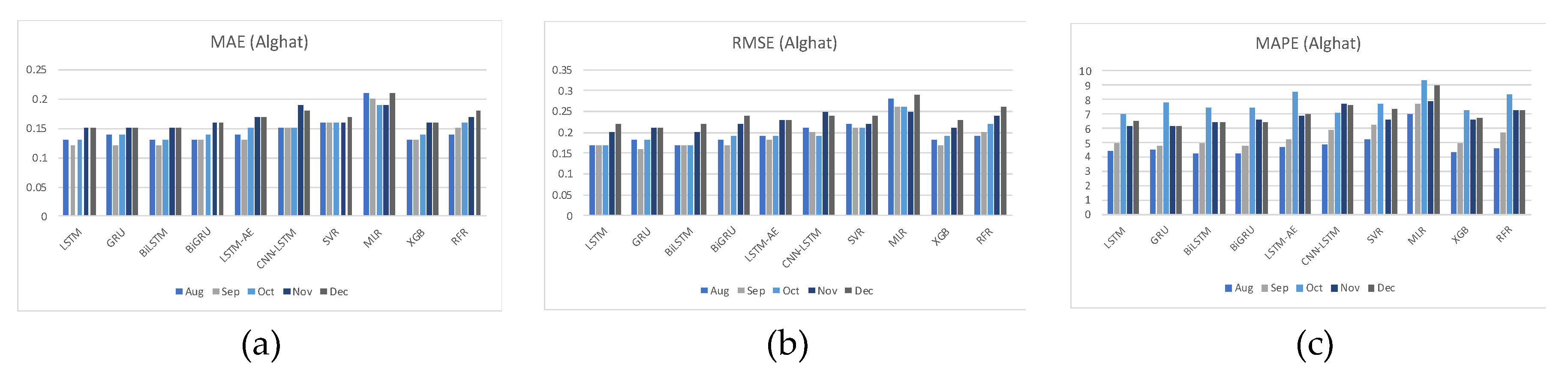 Preprints 86091 g038