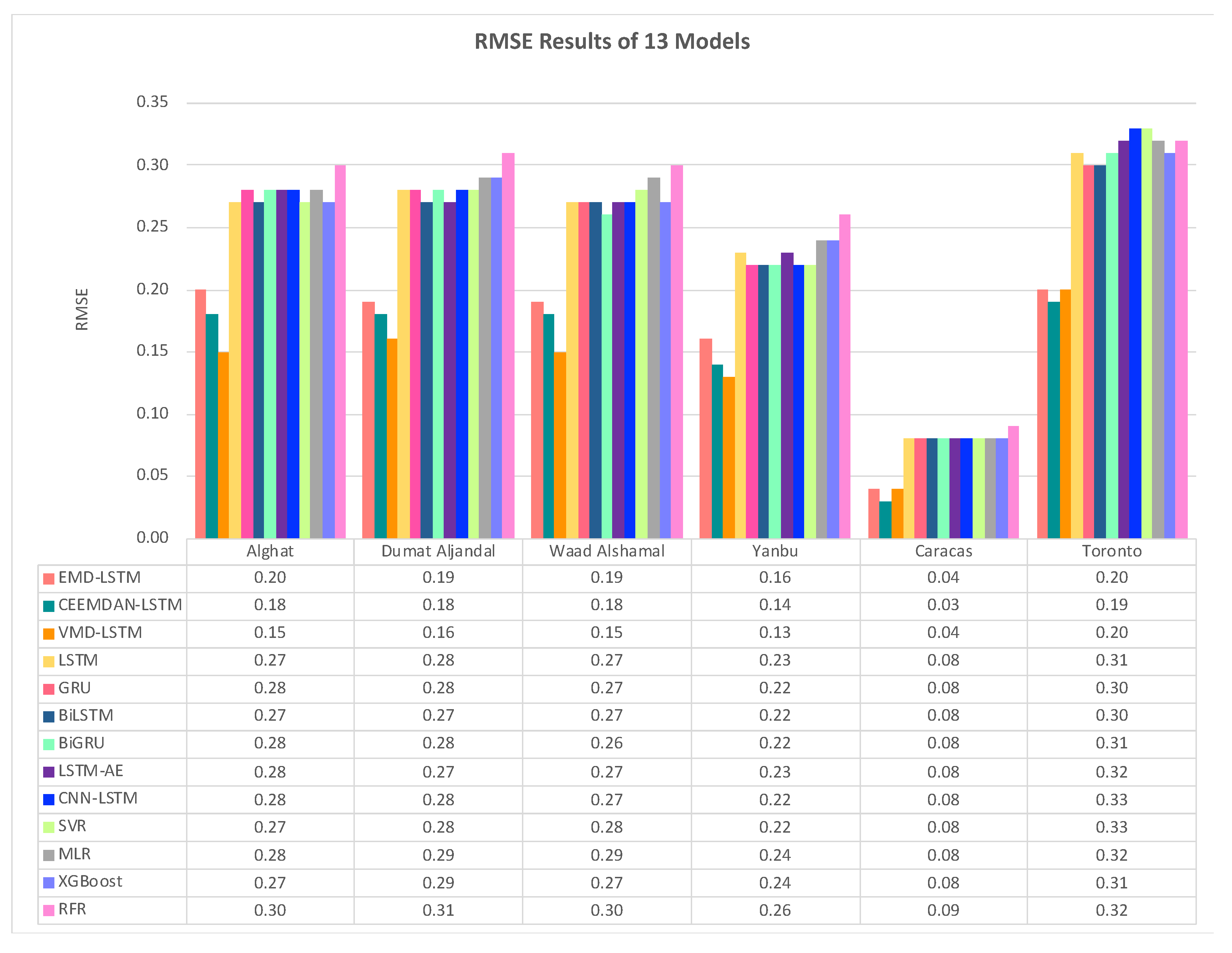 Preprints 86091 g041