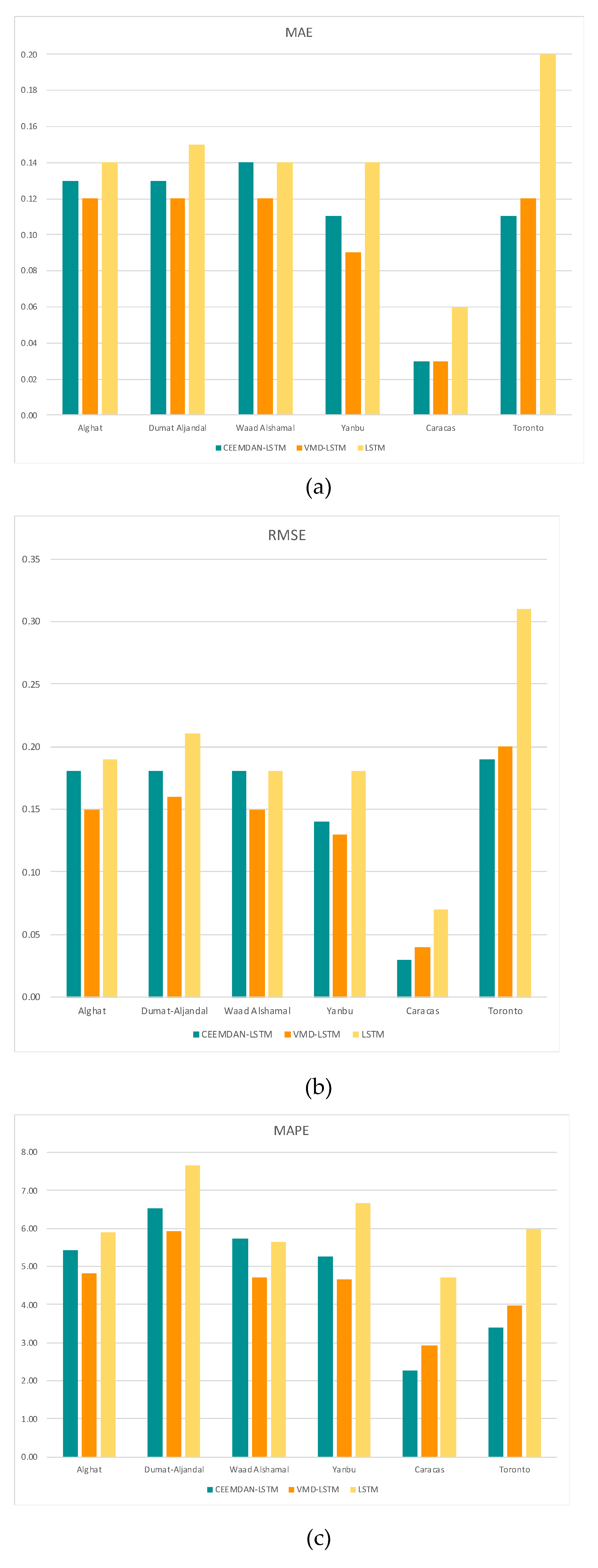 Preprints 86091 g043