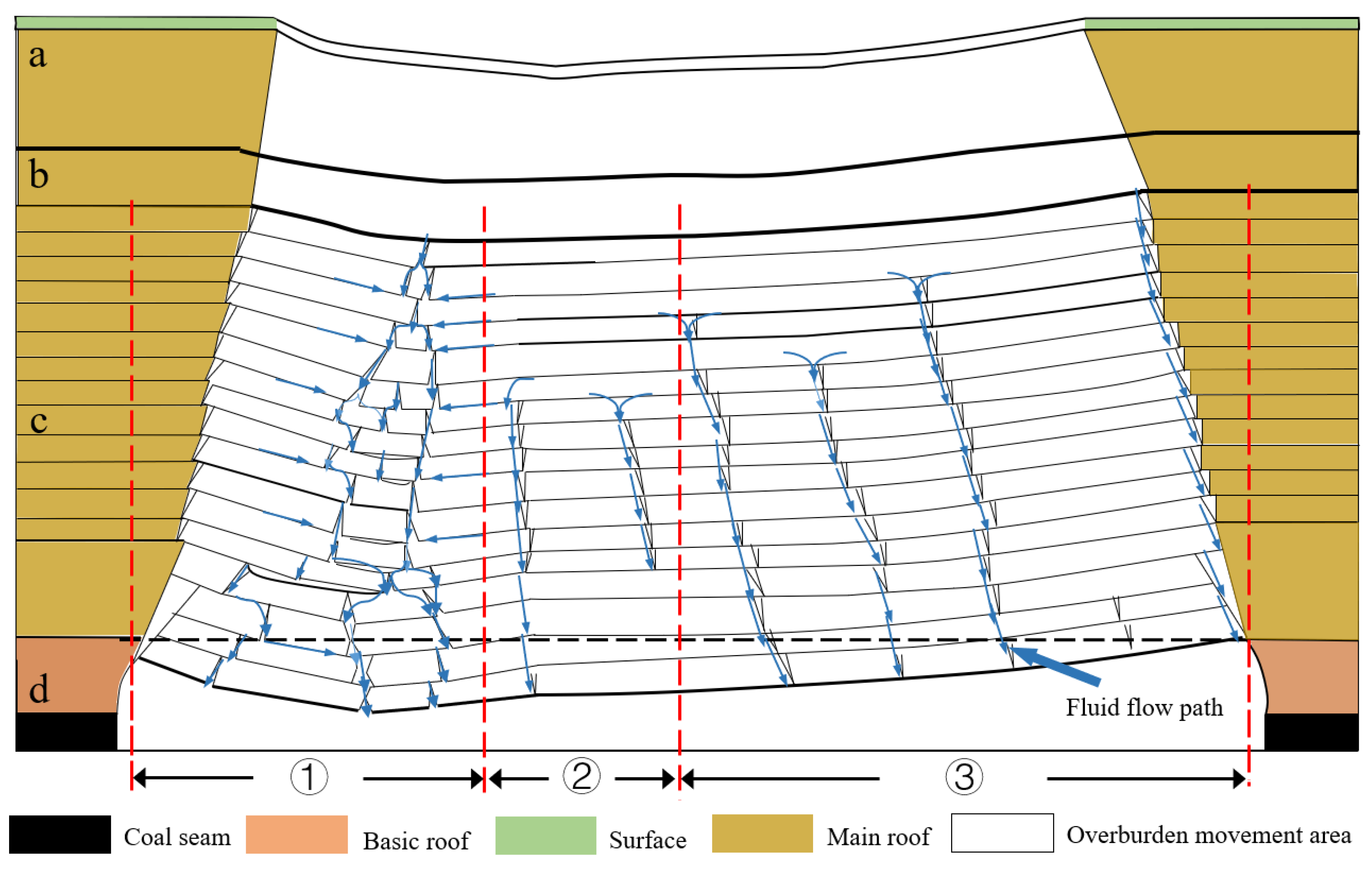 Preprints 77307 g005