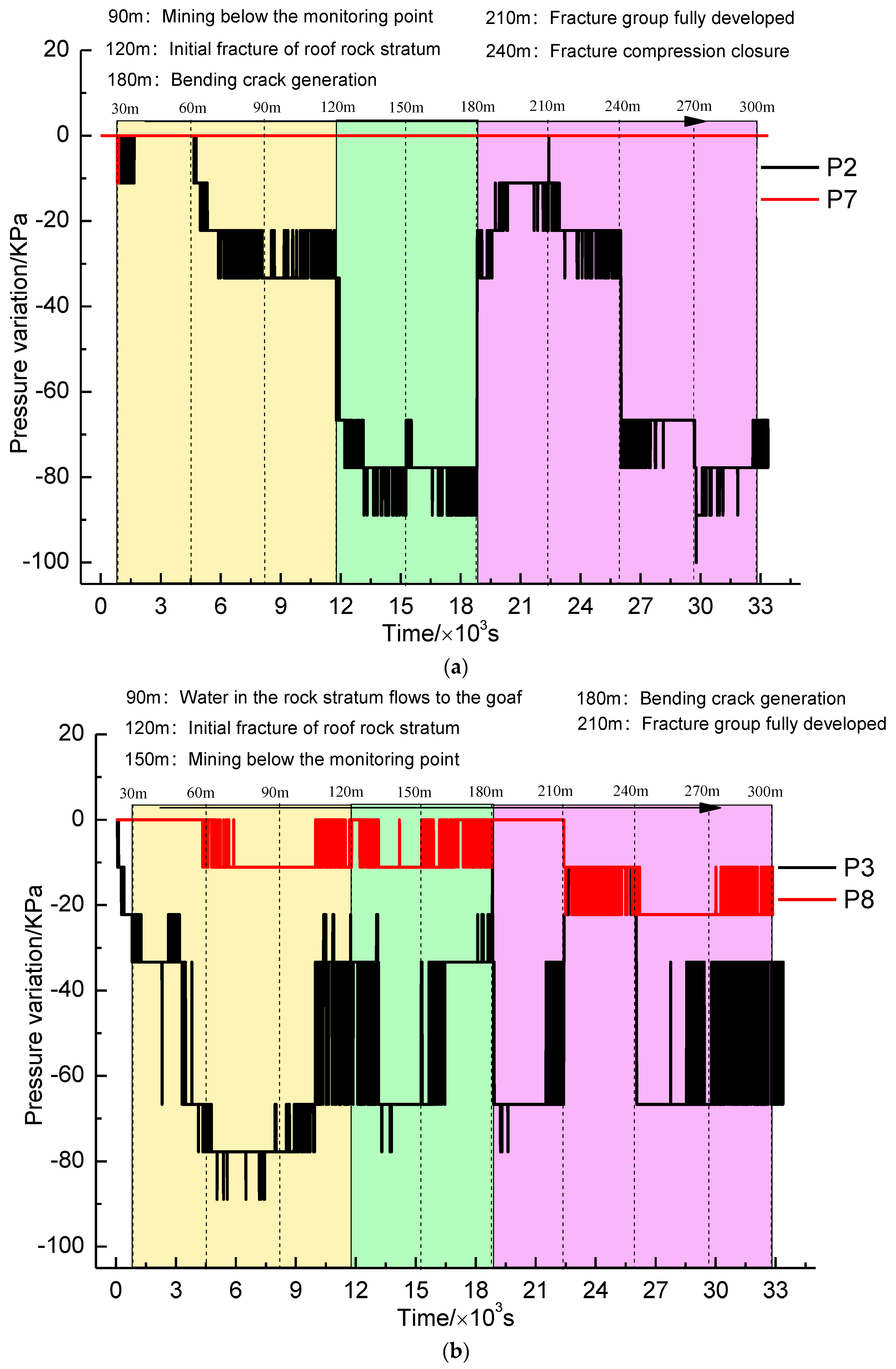 Preprints 77307 g007a