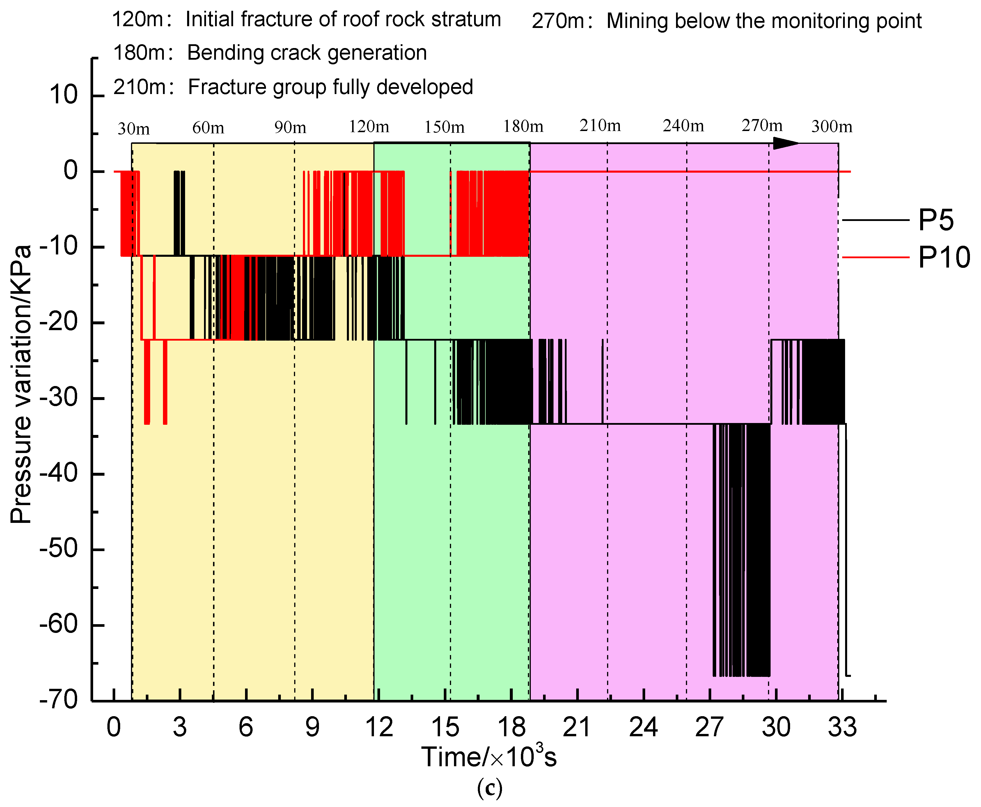 Preprints 77307 g007b