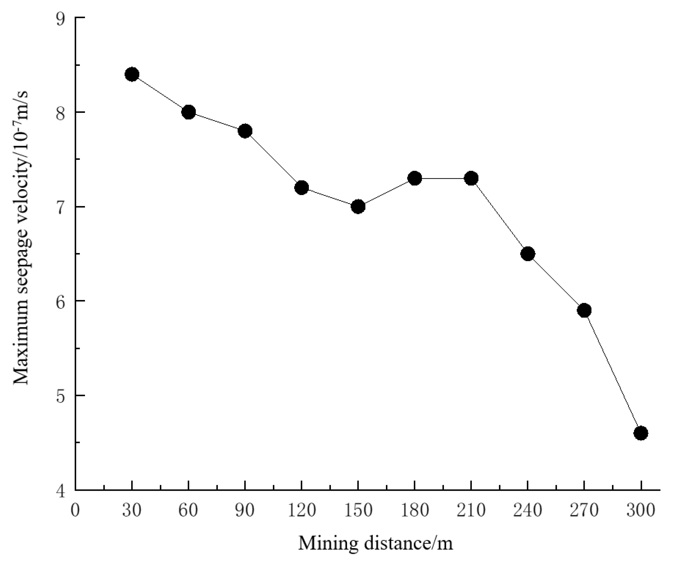 Preprints 77307 g010