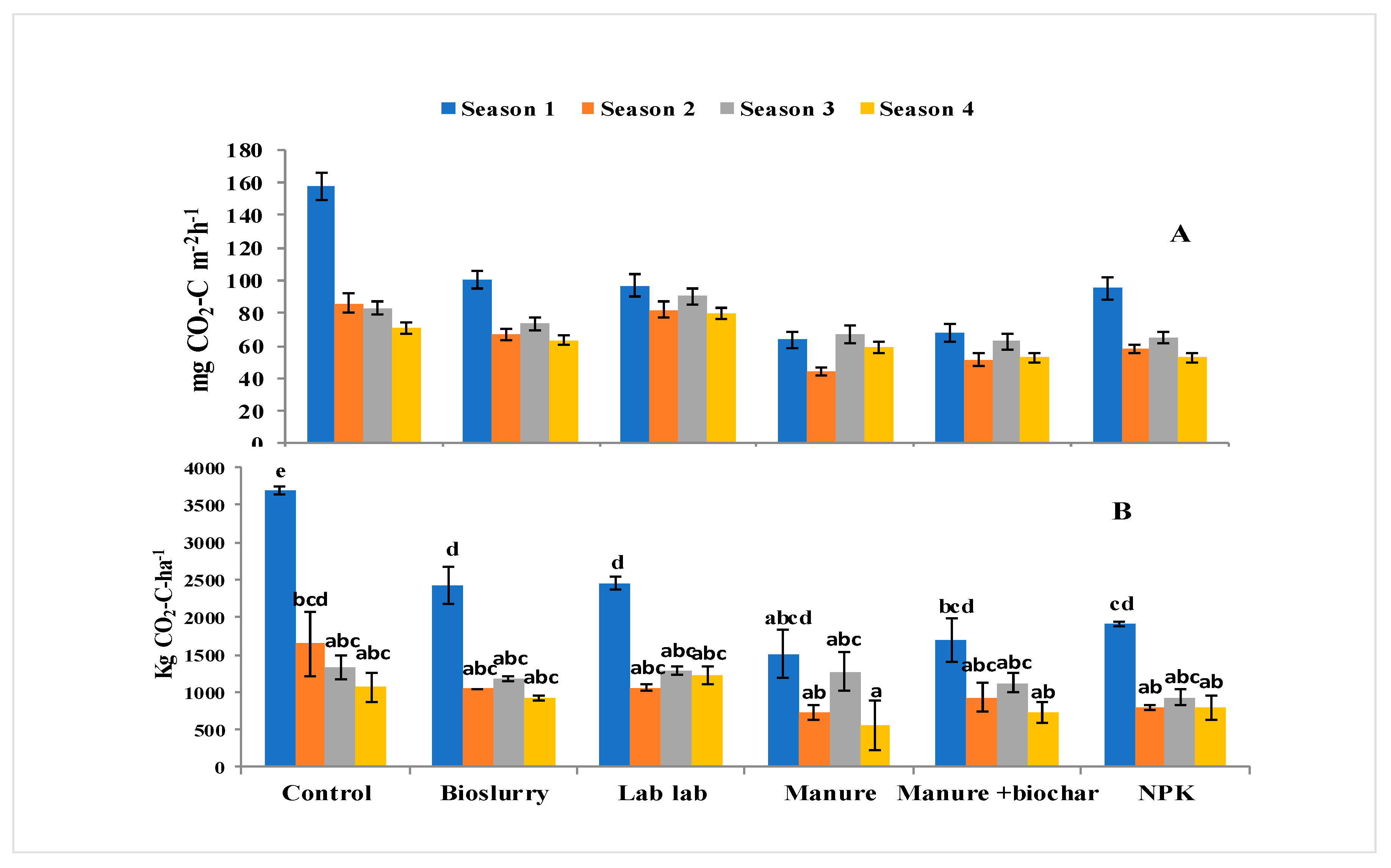 Preprints 119927 g006