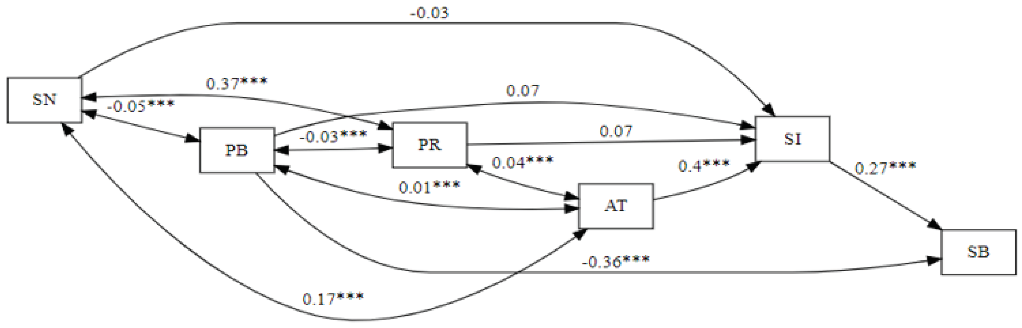 Preprints 100387 g002