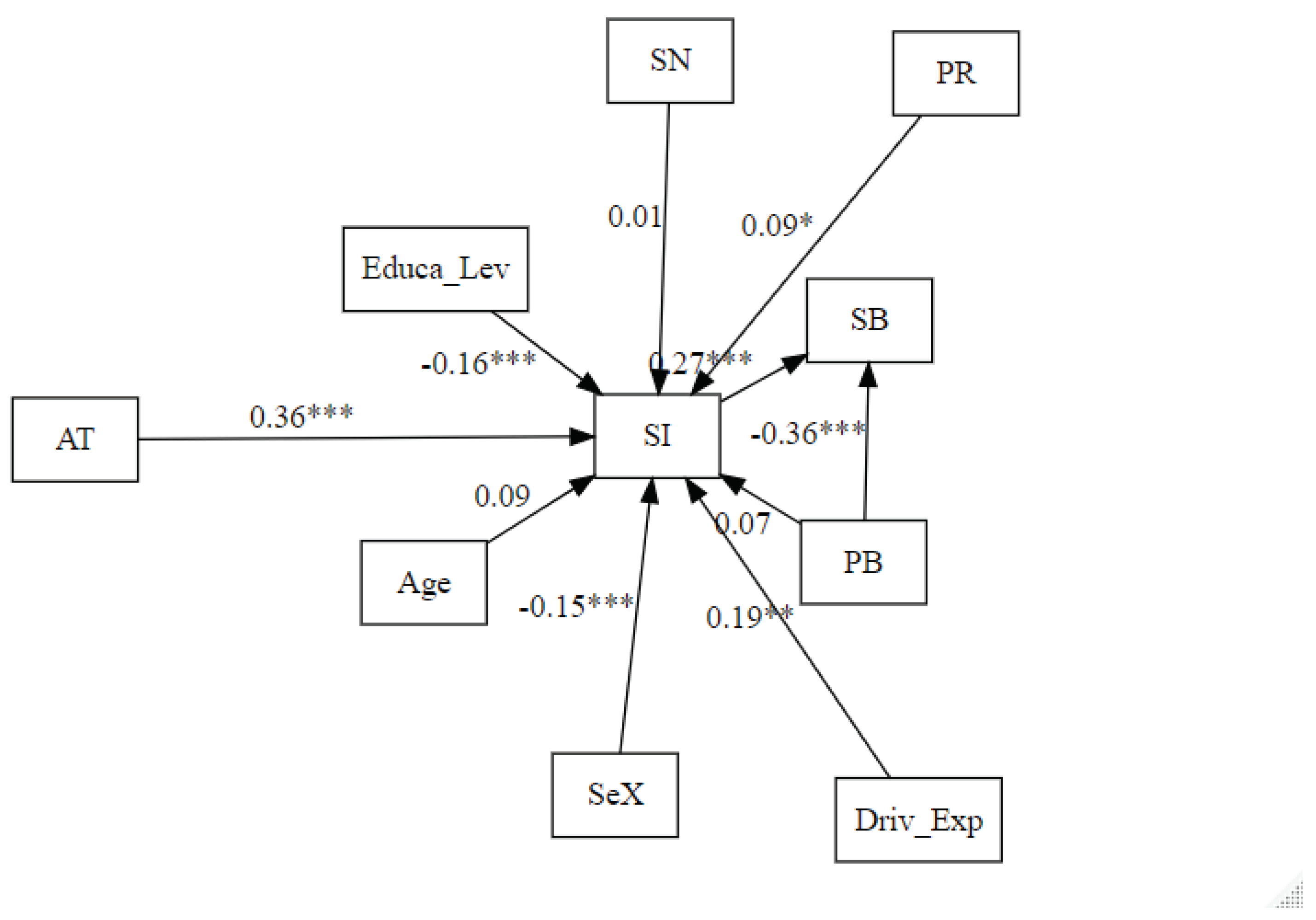 Preprints 100387 g003