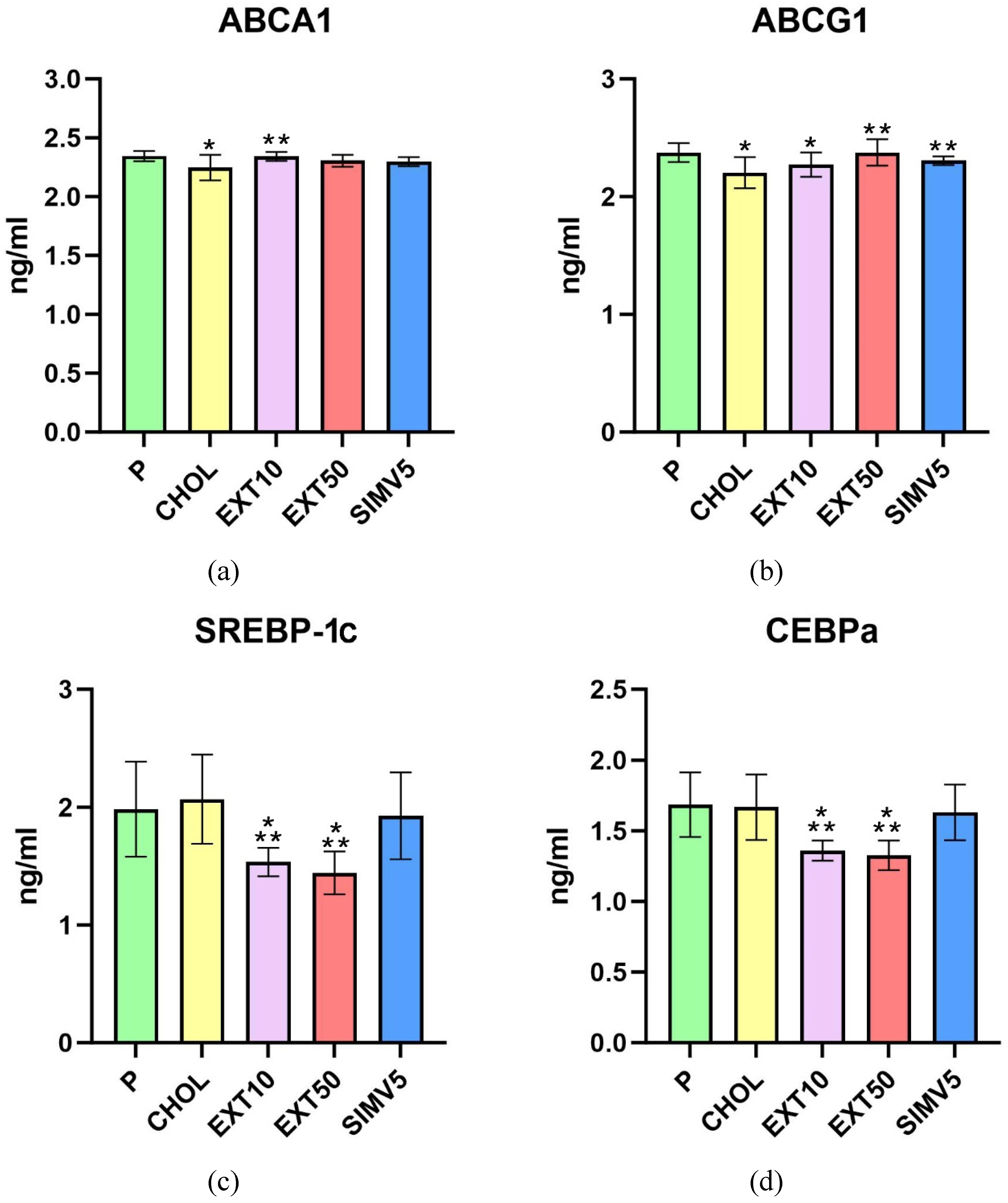 Preprints 94434 g001a