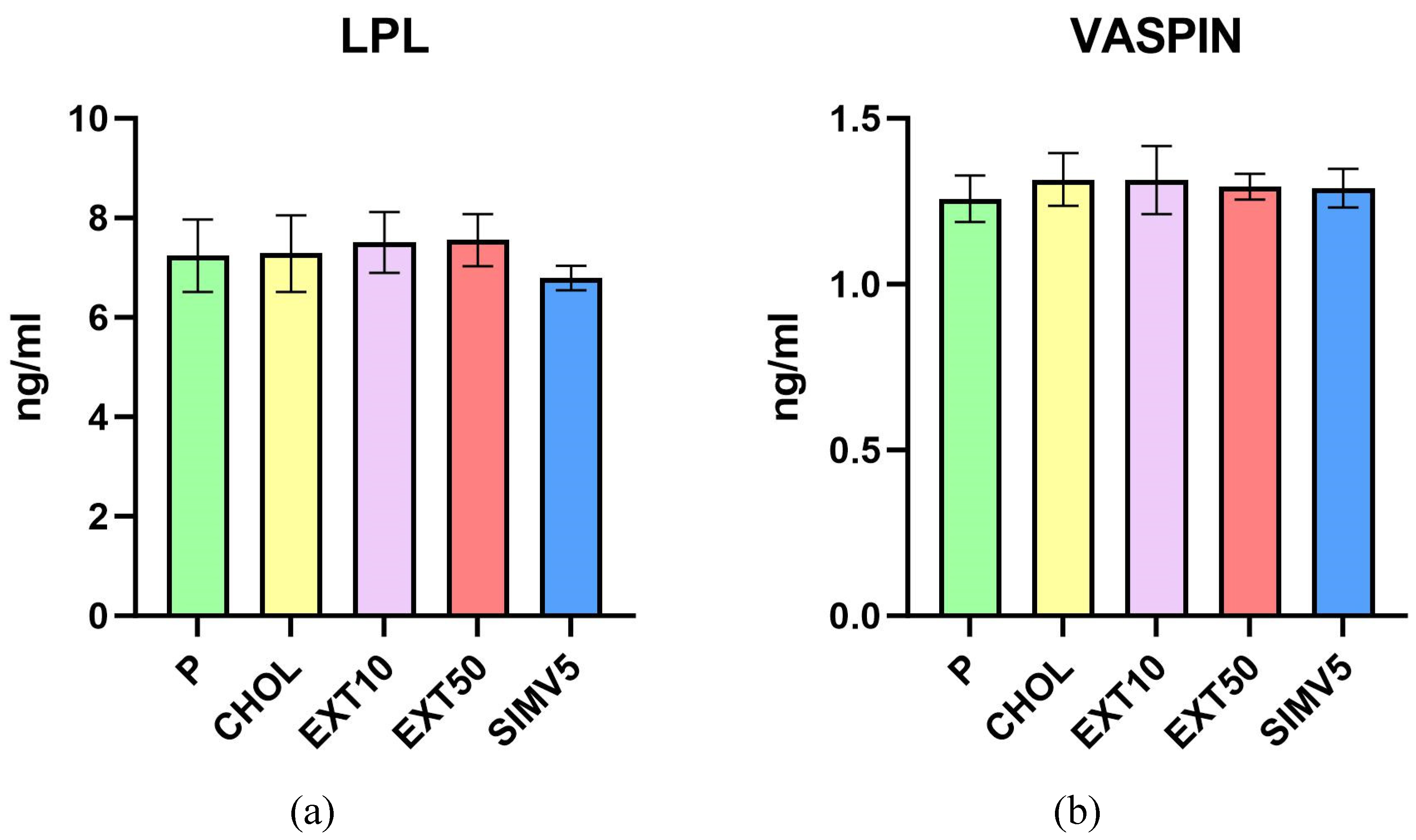 Preprints 94434 g002