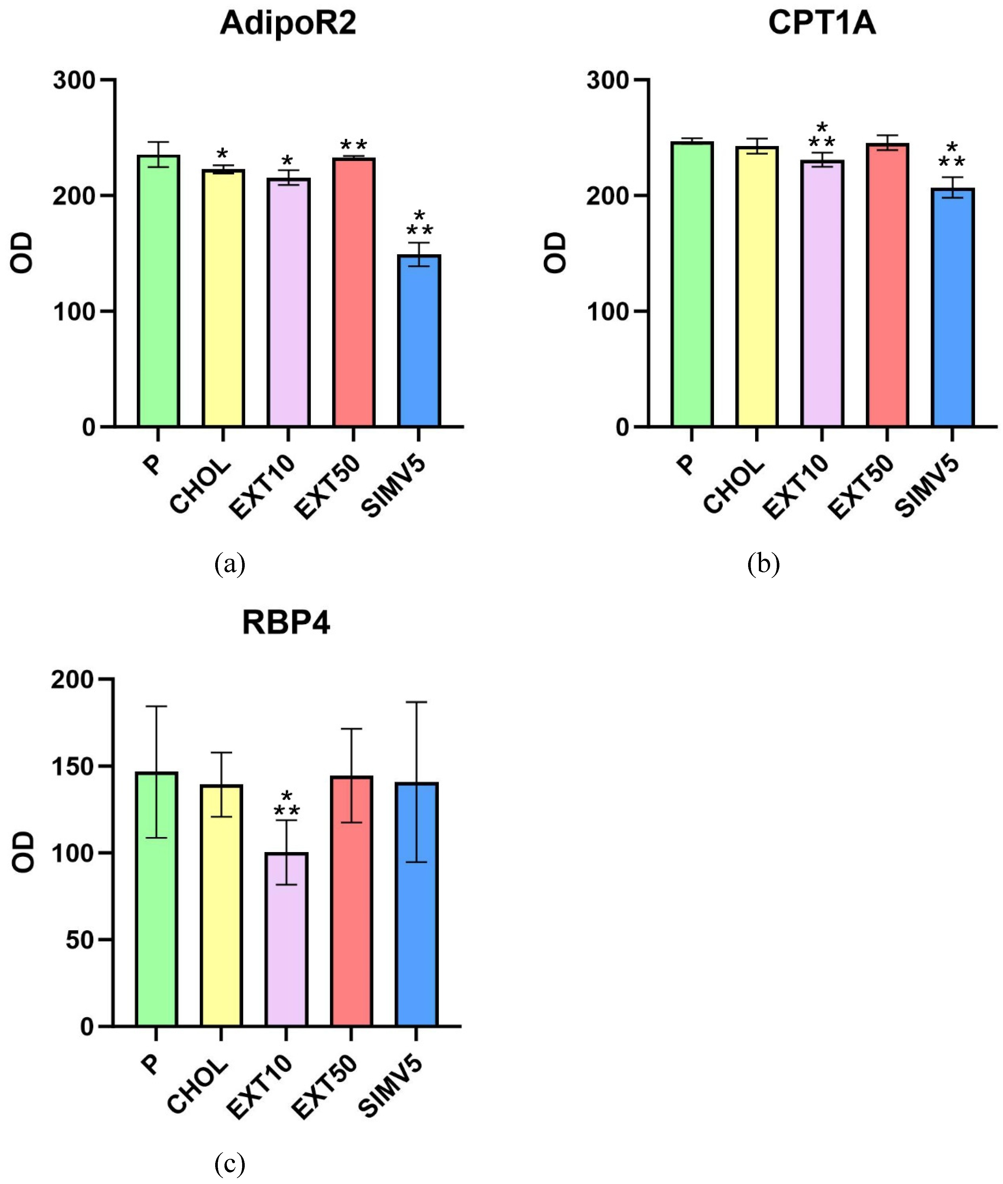 Preprints 94434 g003