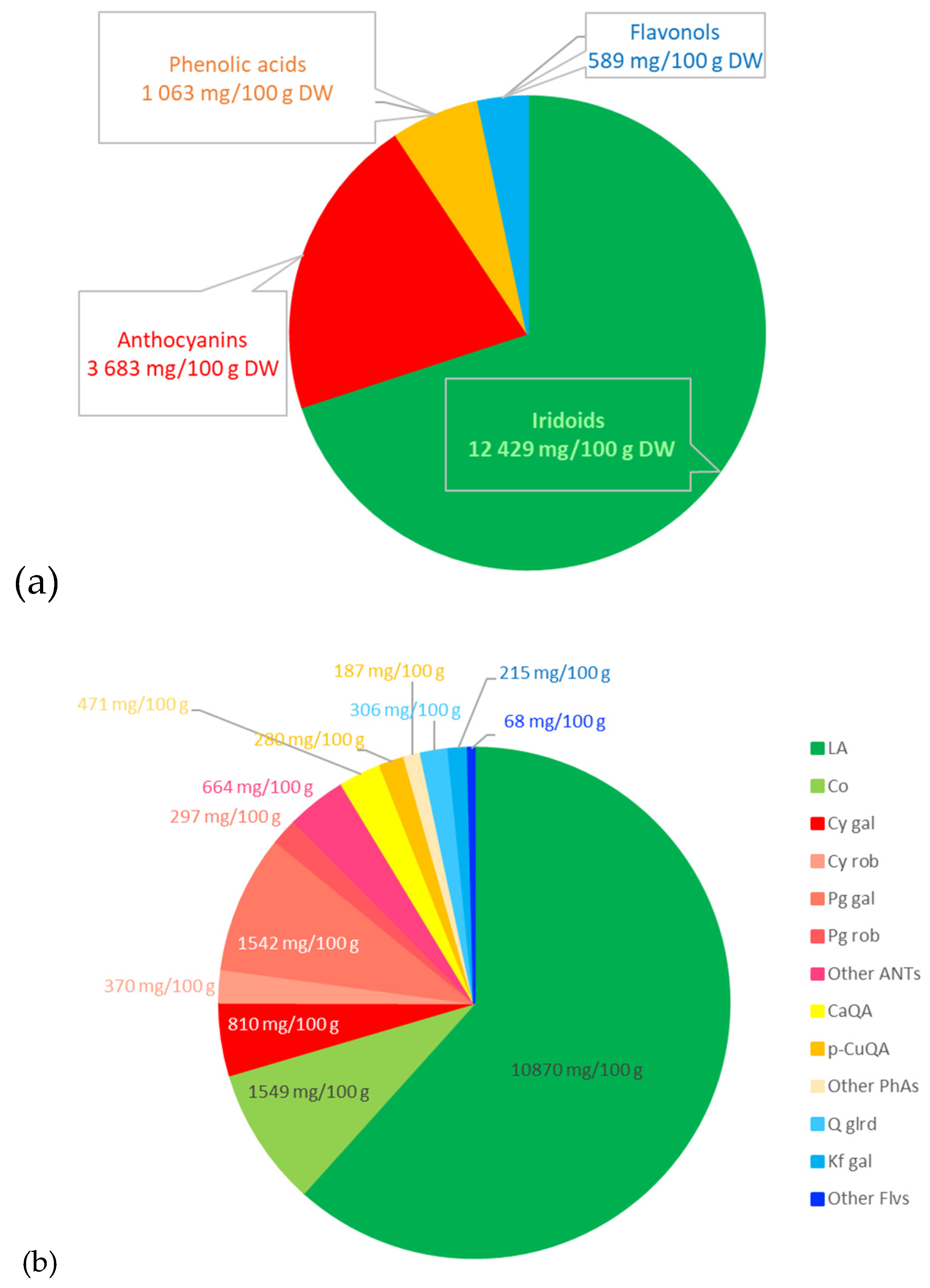 Preprints 94434 g005