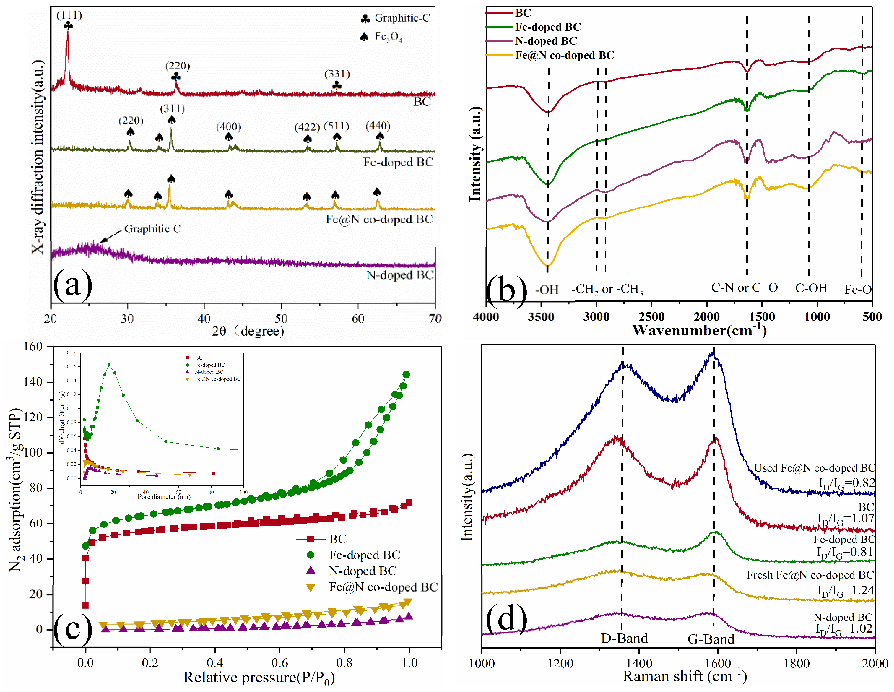 Preprints 117735 g003