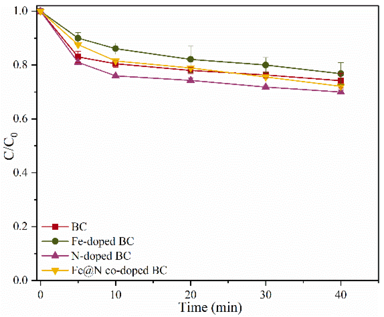 Preprints 117735 g004