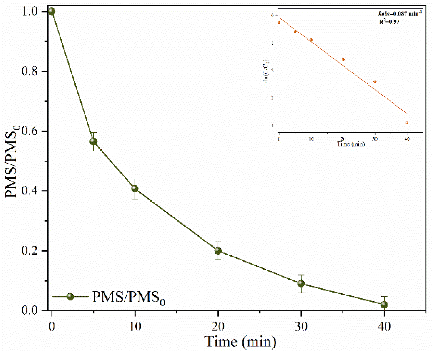 Preprints 117735 g006