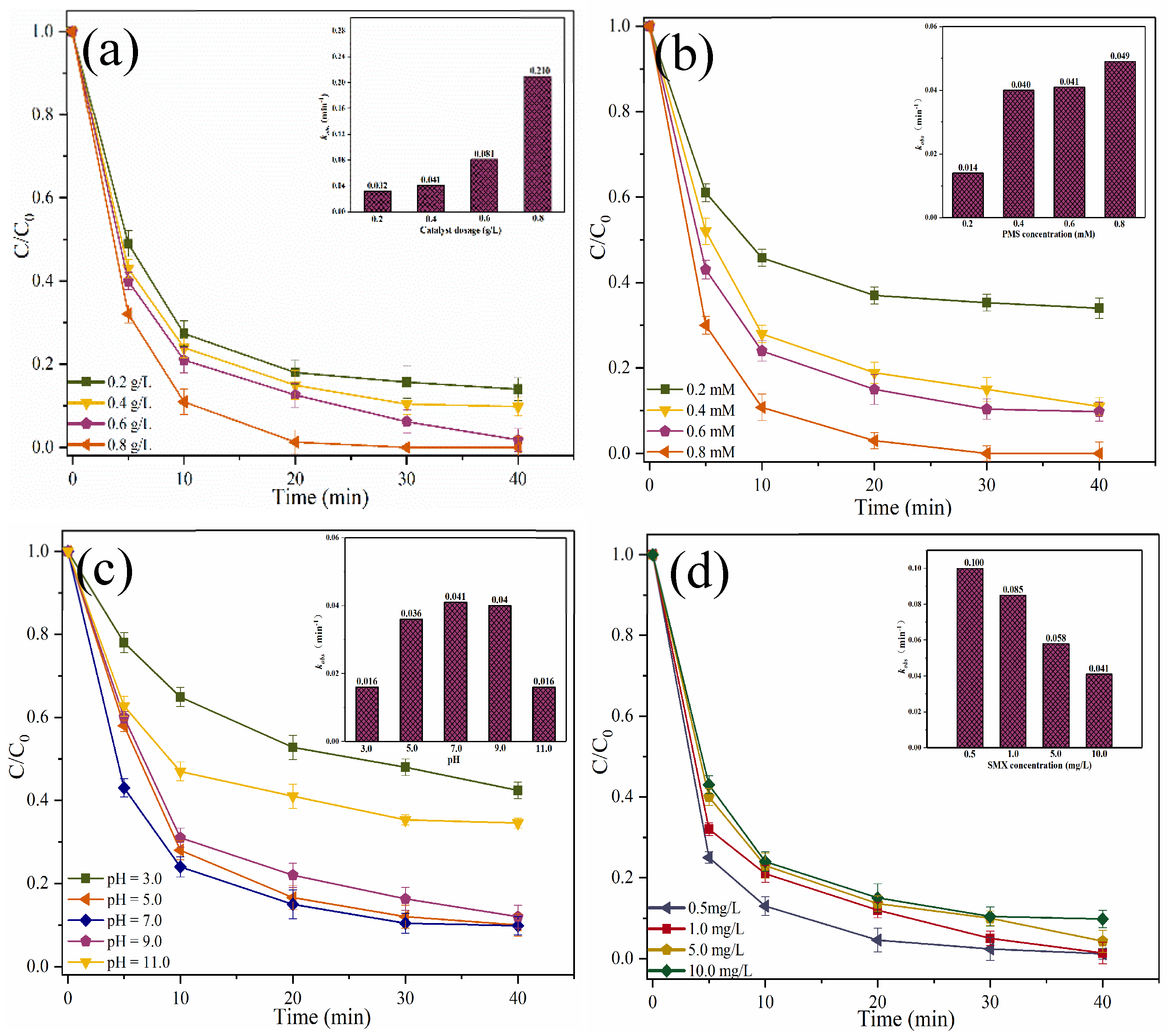 Preprints 117735 g007