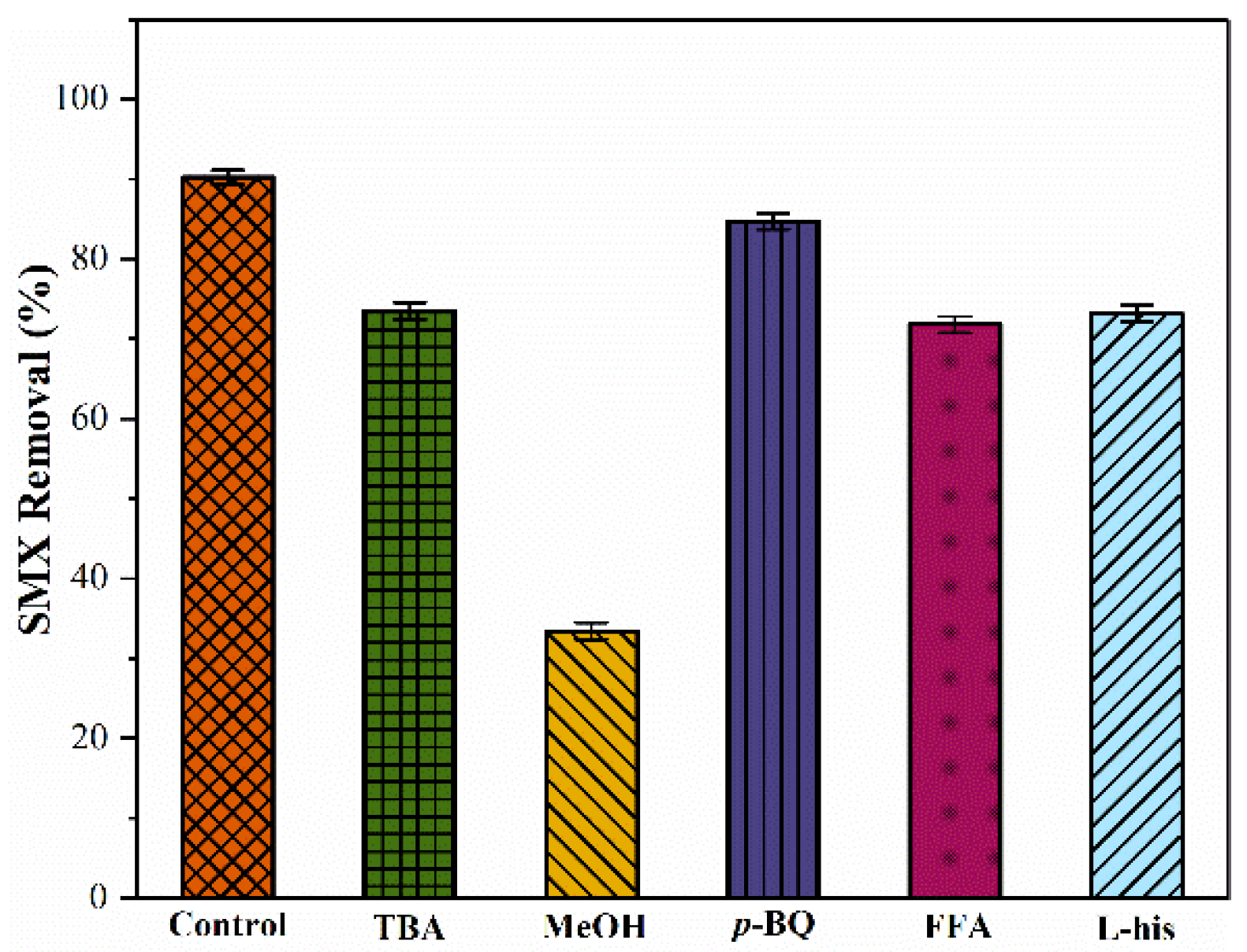 Preprints 117735 g008