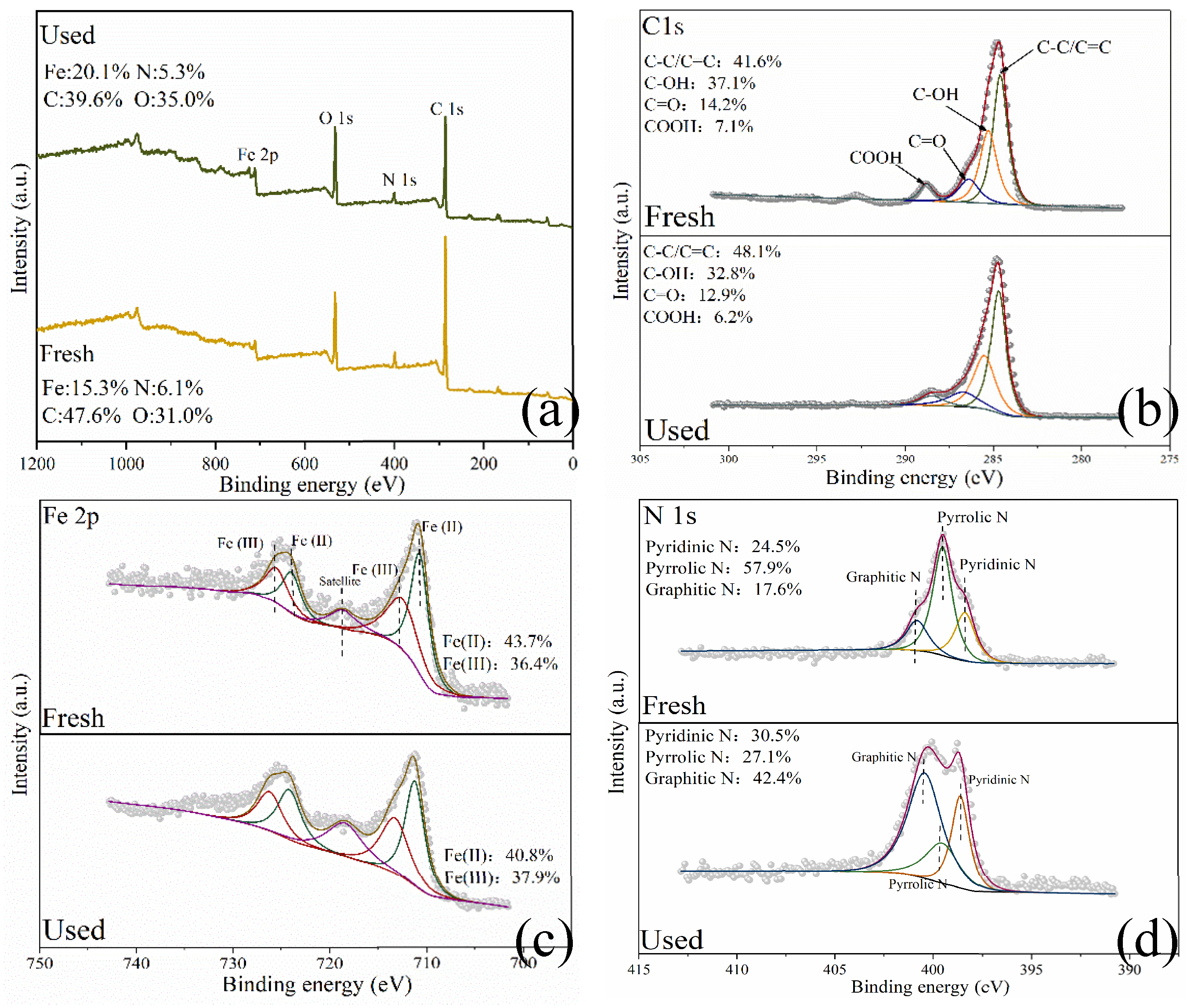 Preprints 117735 g010