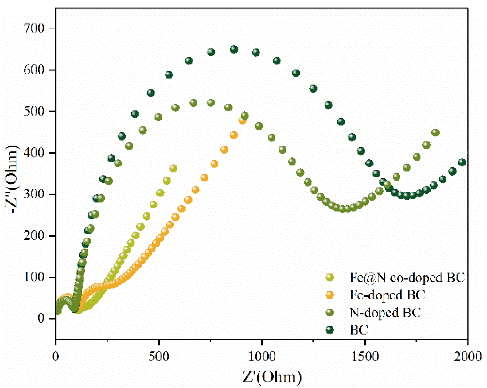 Preprints 117735 g013