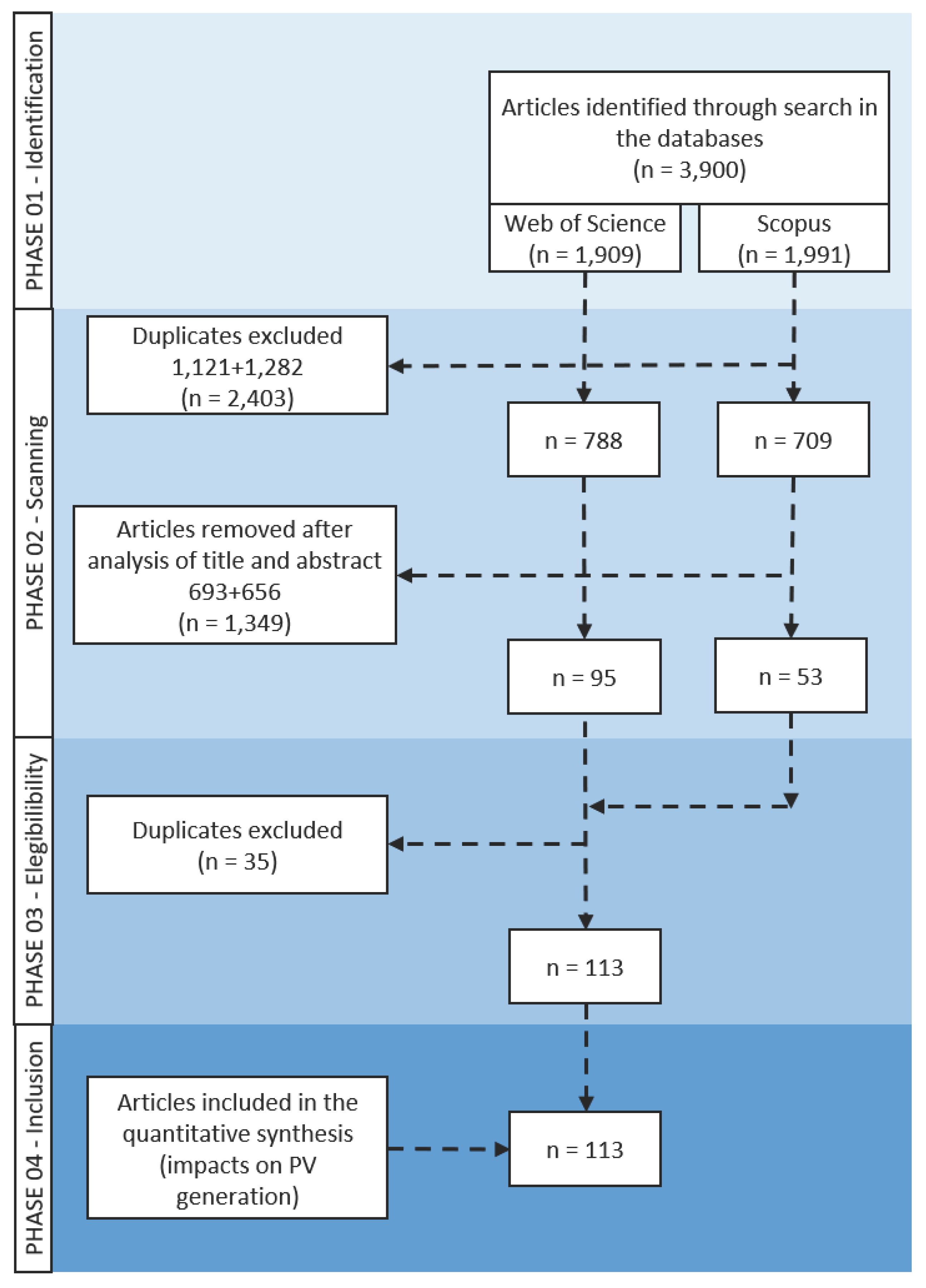 Preprints 86650 g001