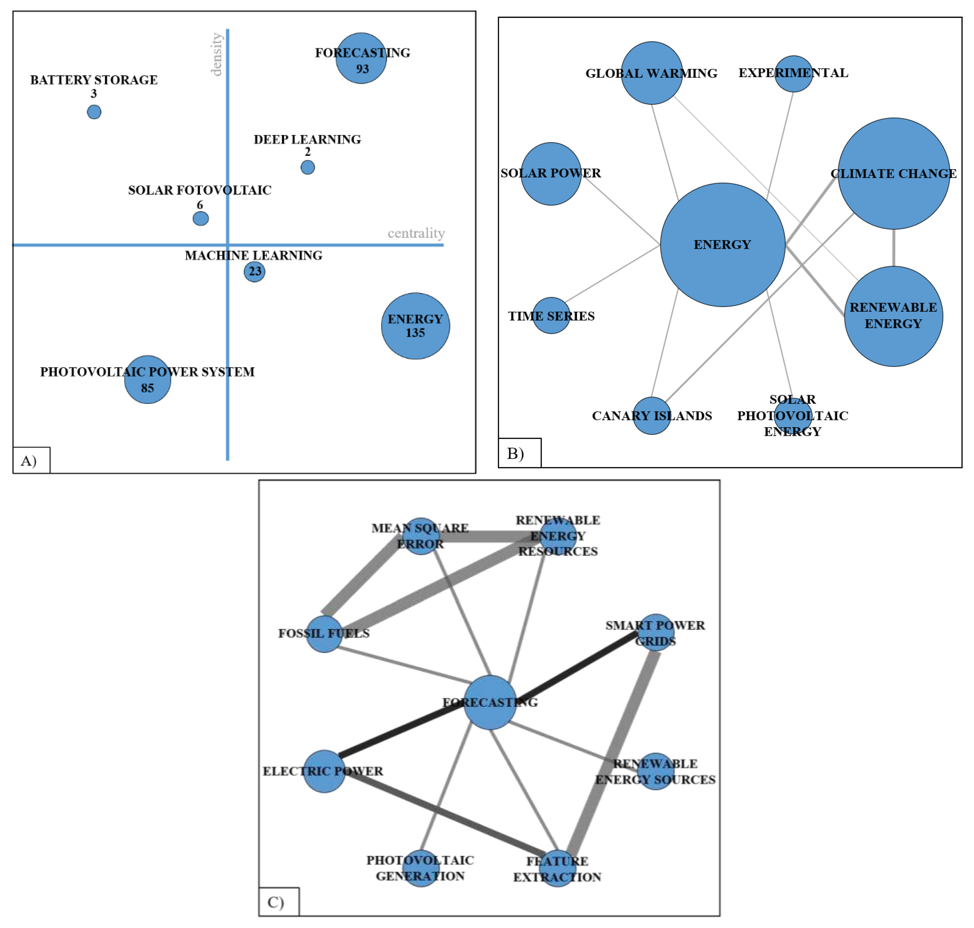 Preprints 86650 g015