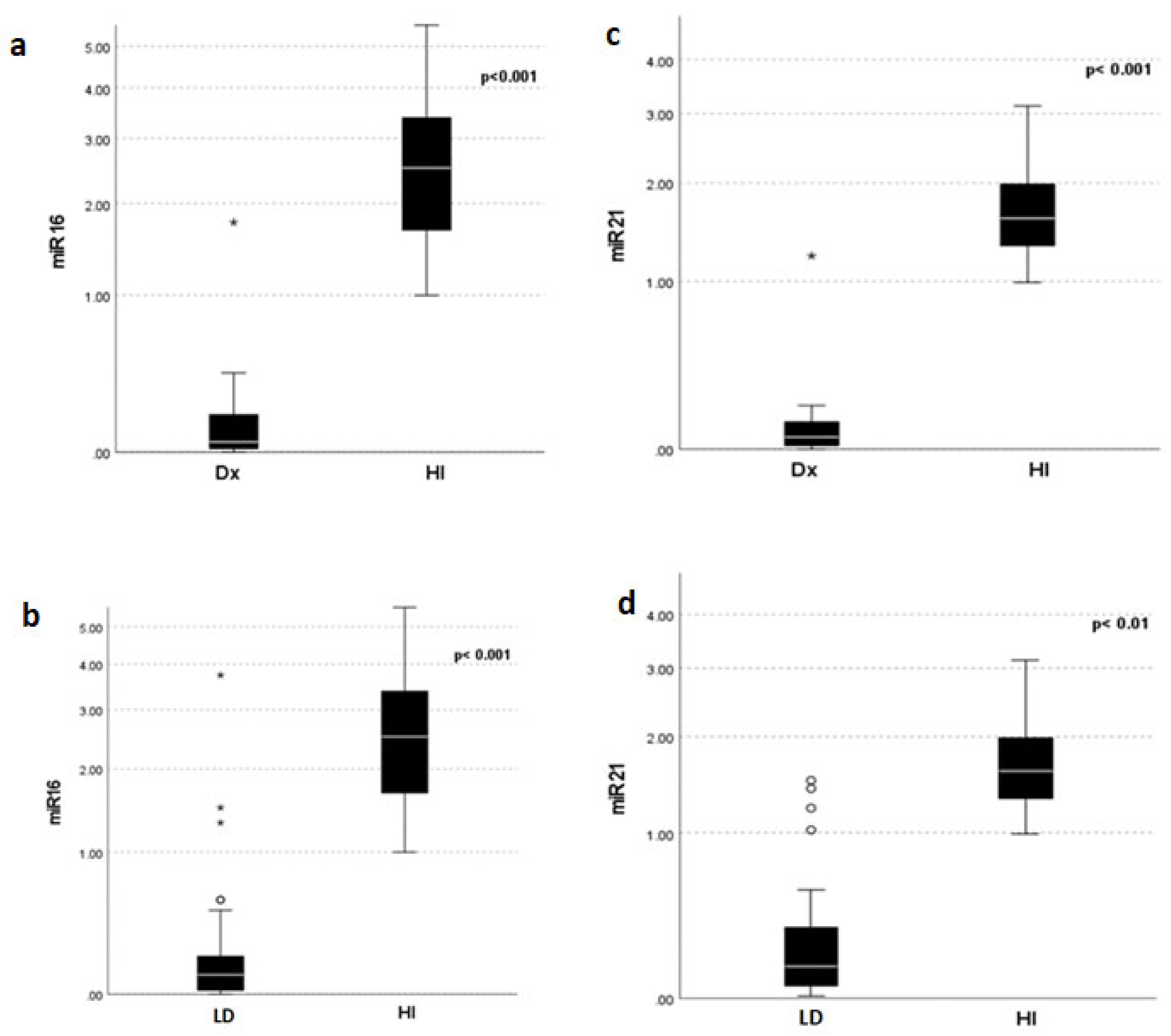 Preprints 104042 g001a