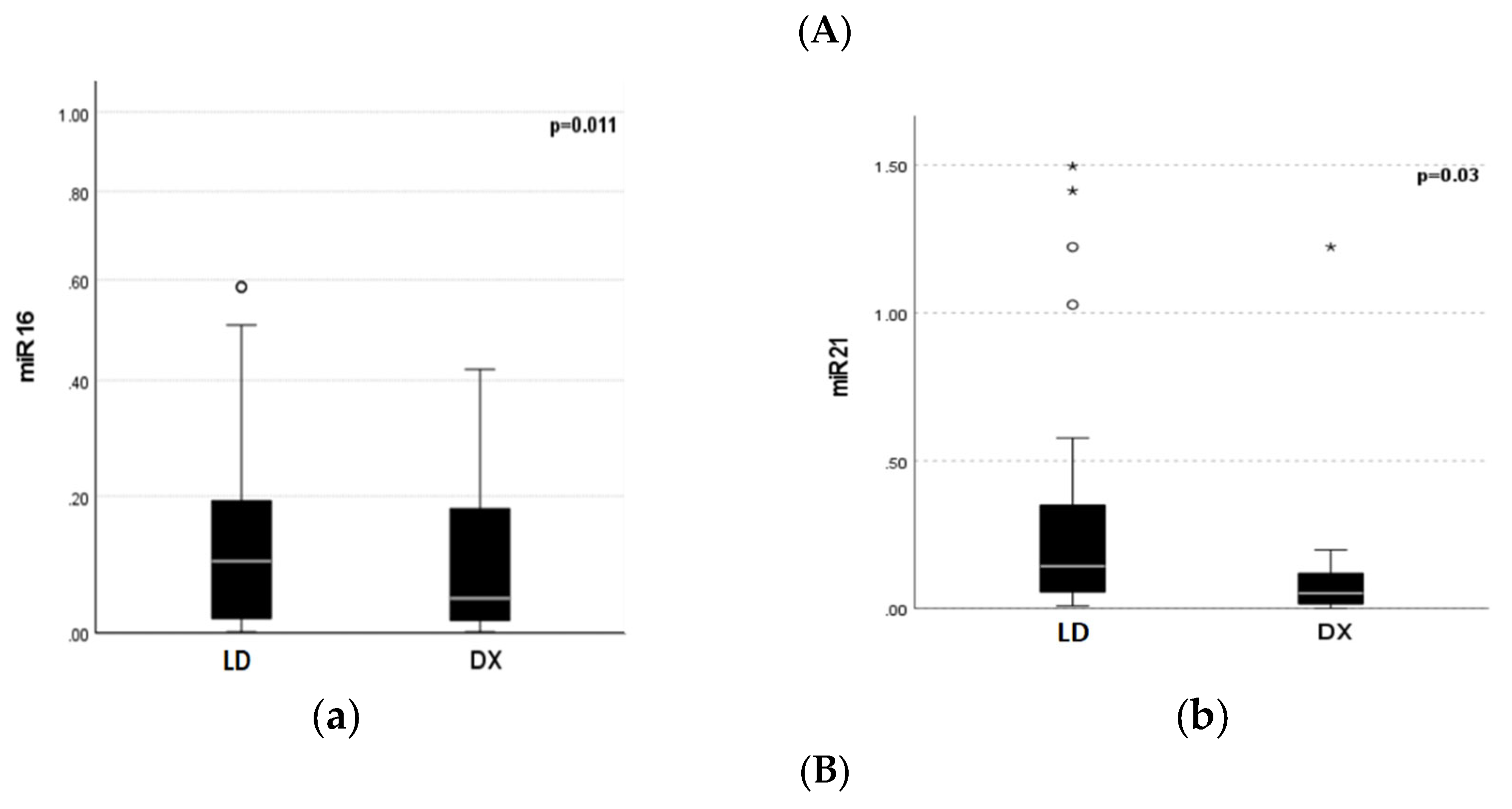 Preprints 104042 g001b