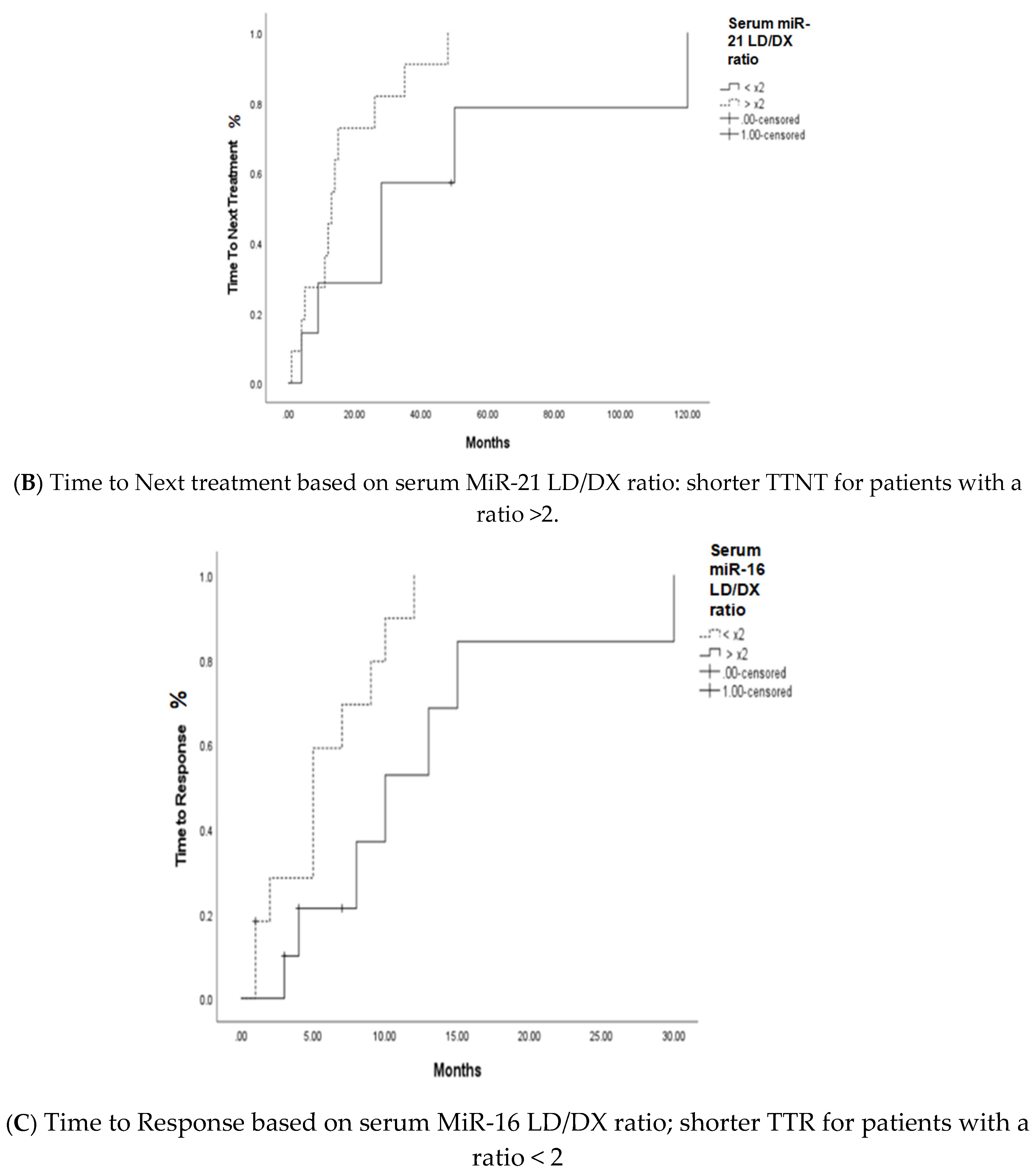 Preprints 104042 g002b