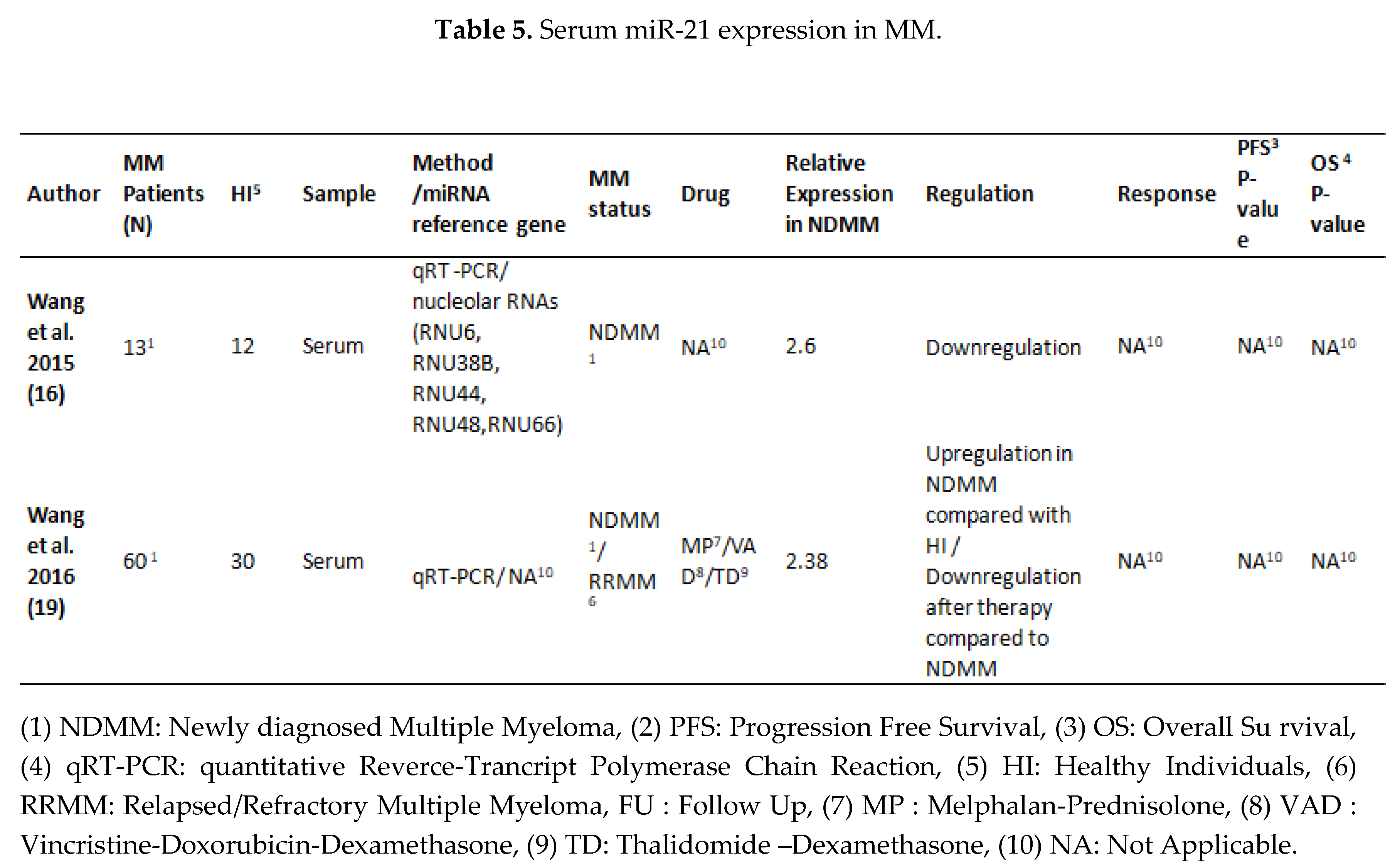 Preprints 104042 g004