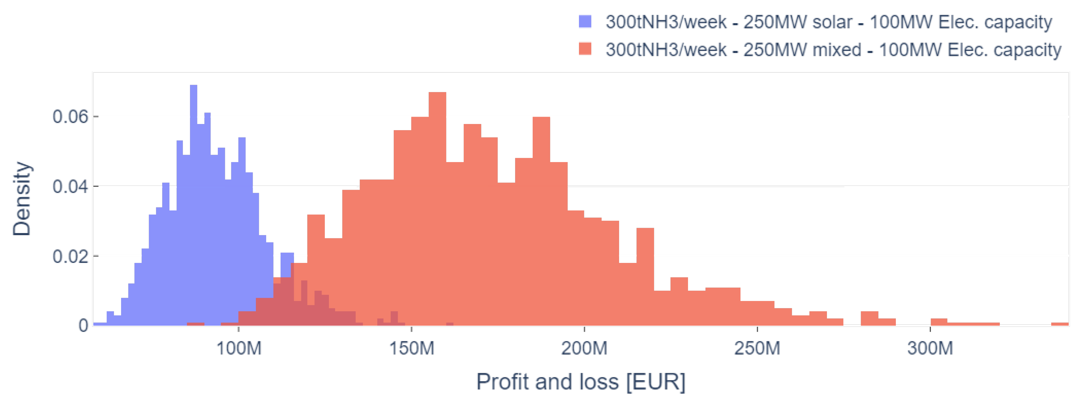 Preprints 98790 g003