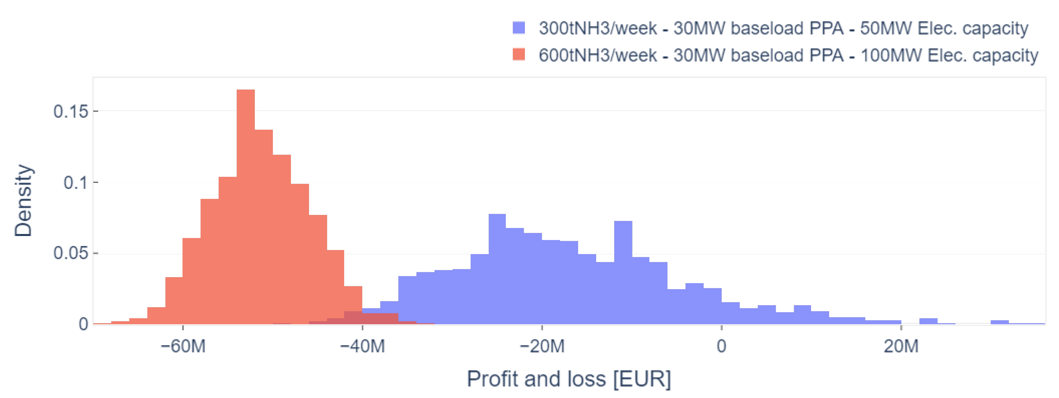 Preprints 98790 g004