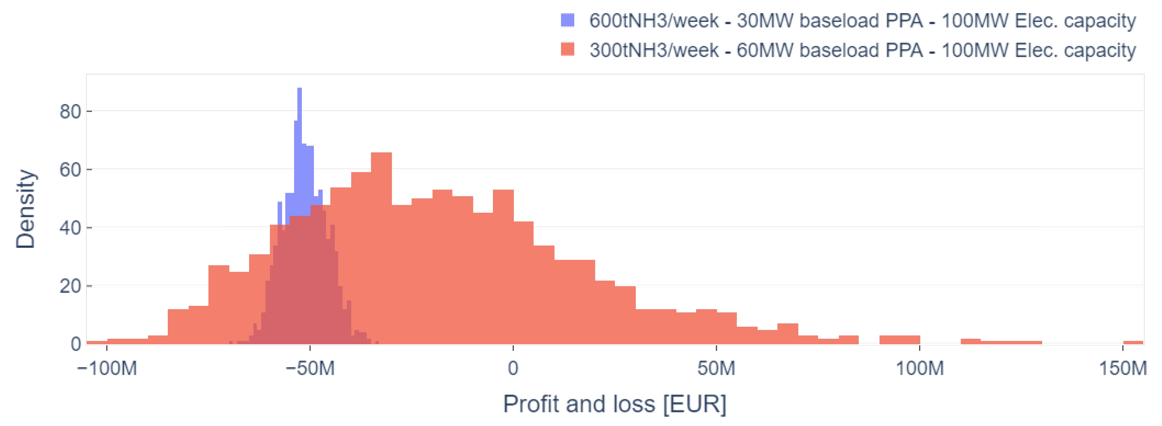 Preprints 98790 g005