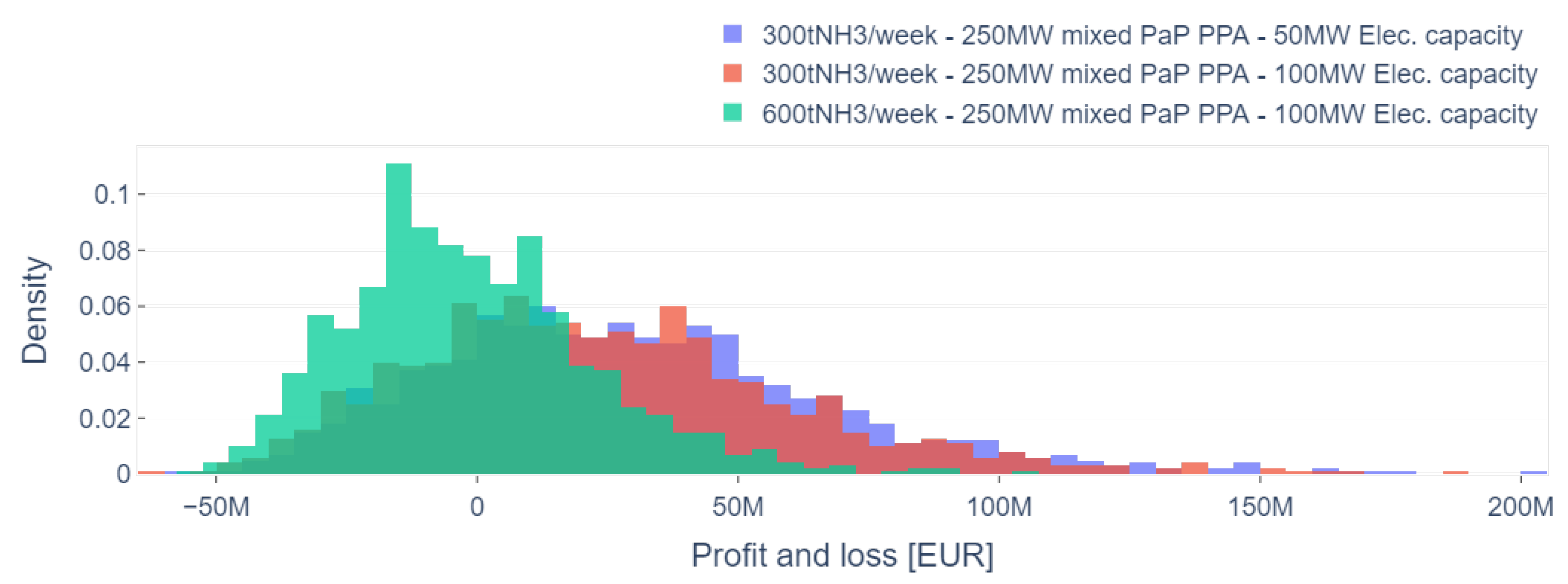 Preprints 98790 g007