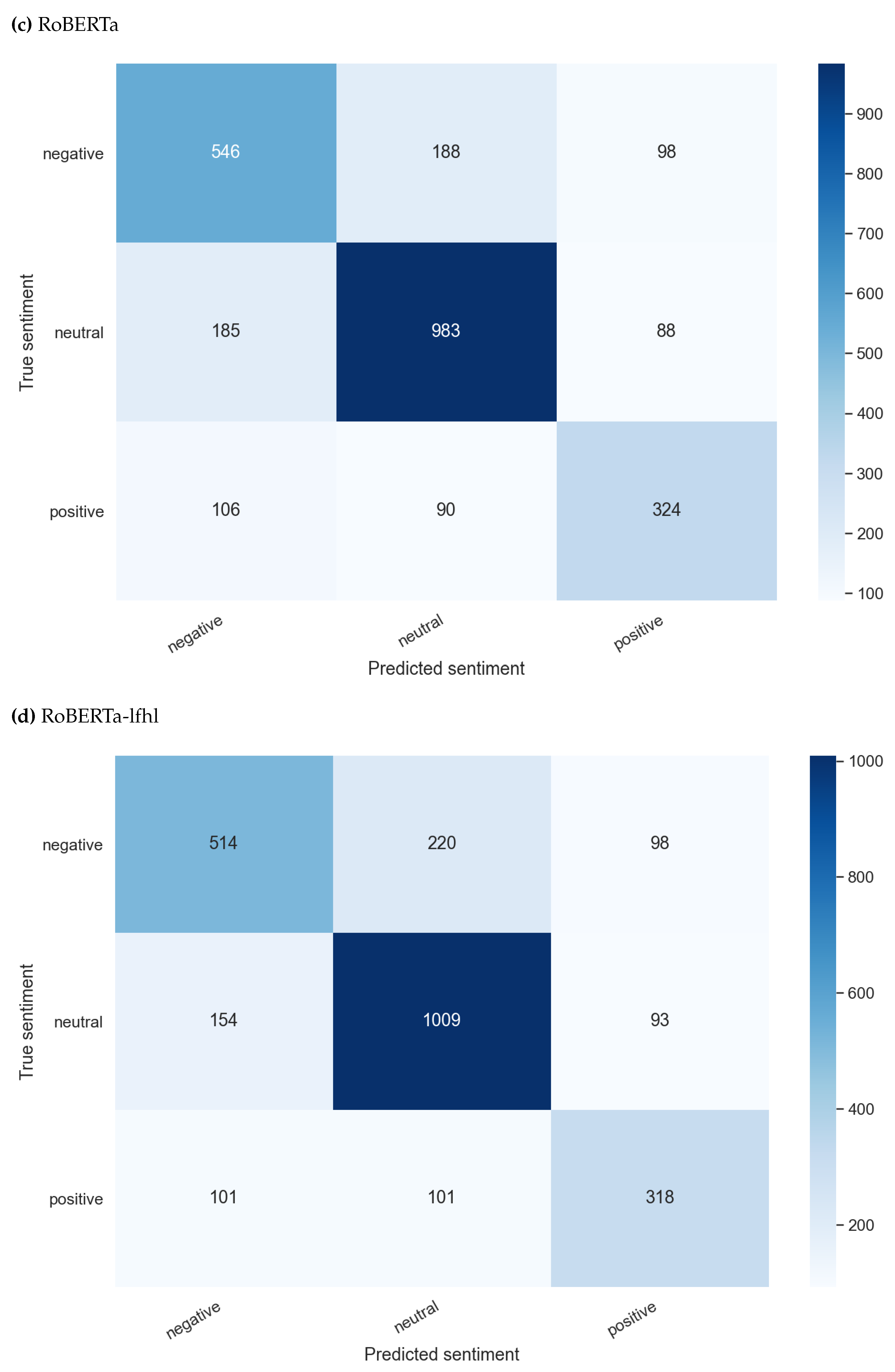 Preprints 70190 g001b