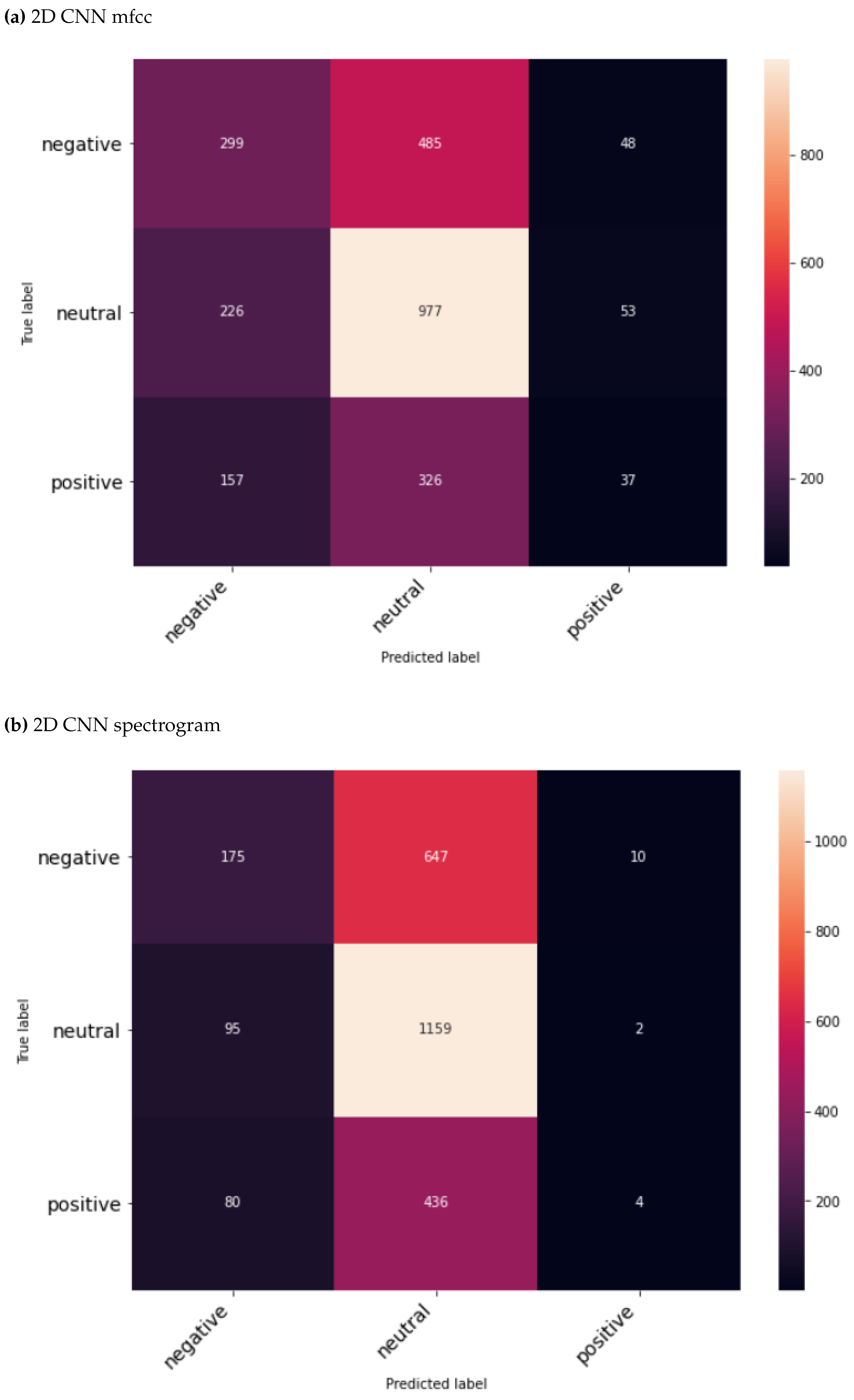 Preprints 70190 g002a