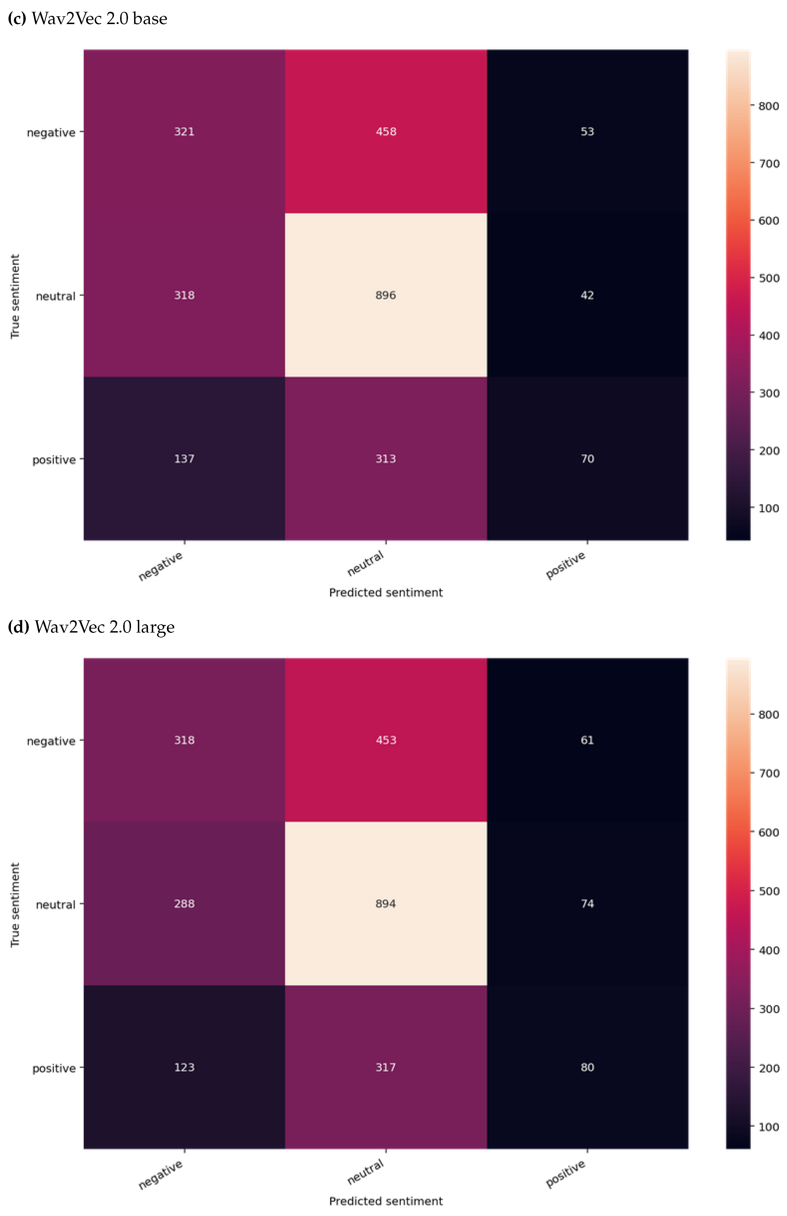 Preprints 70190 g002b