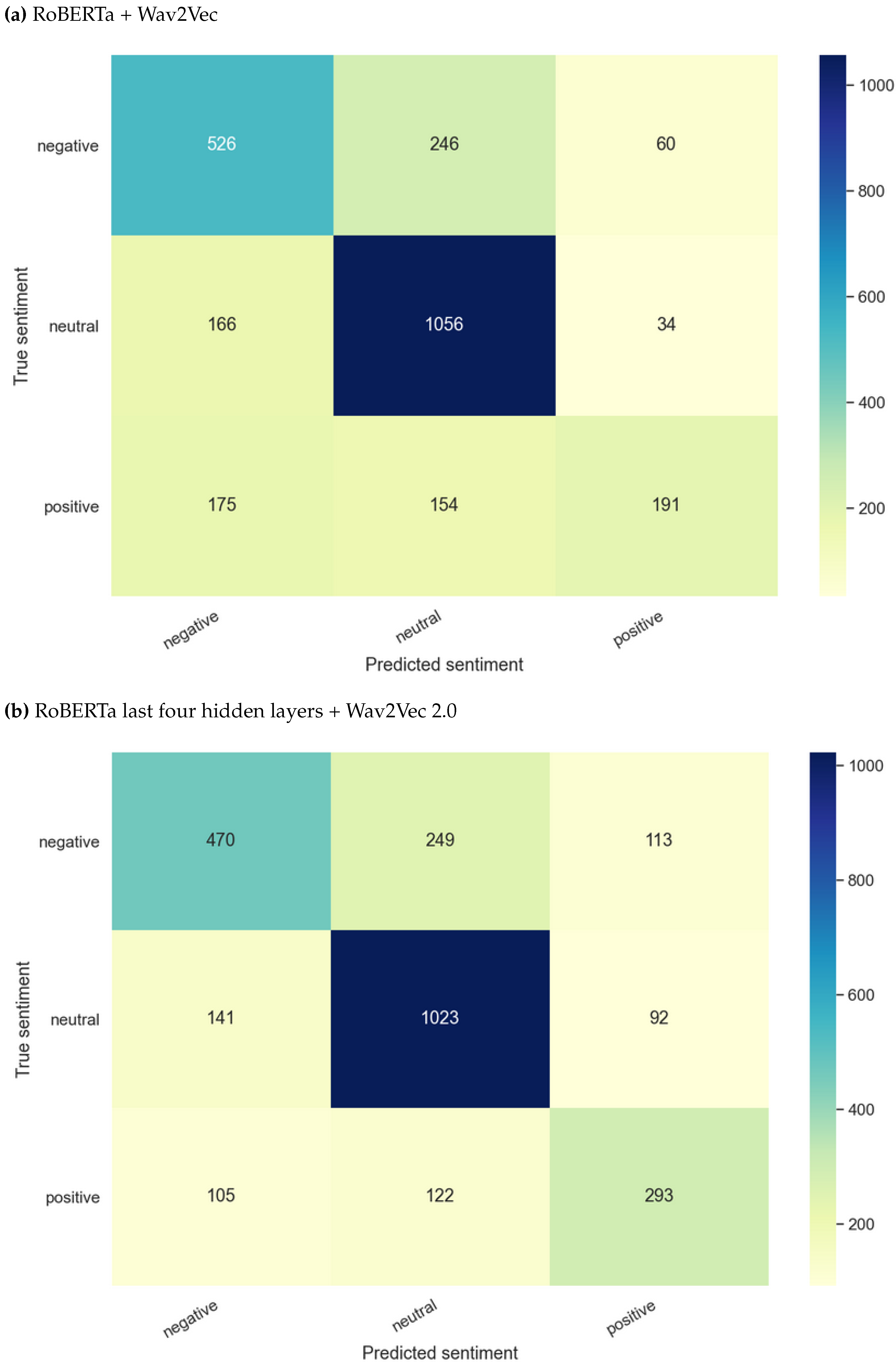 Preprints 70190 g003