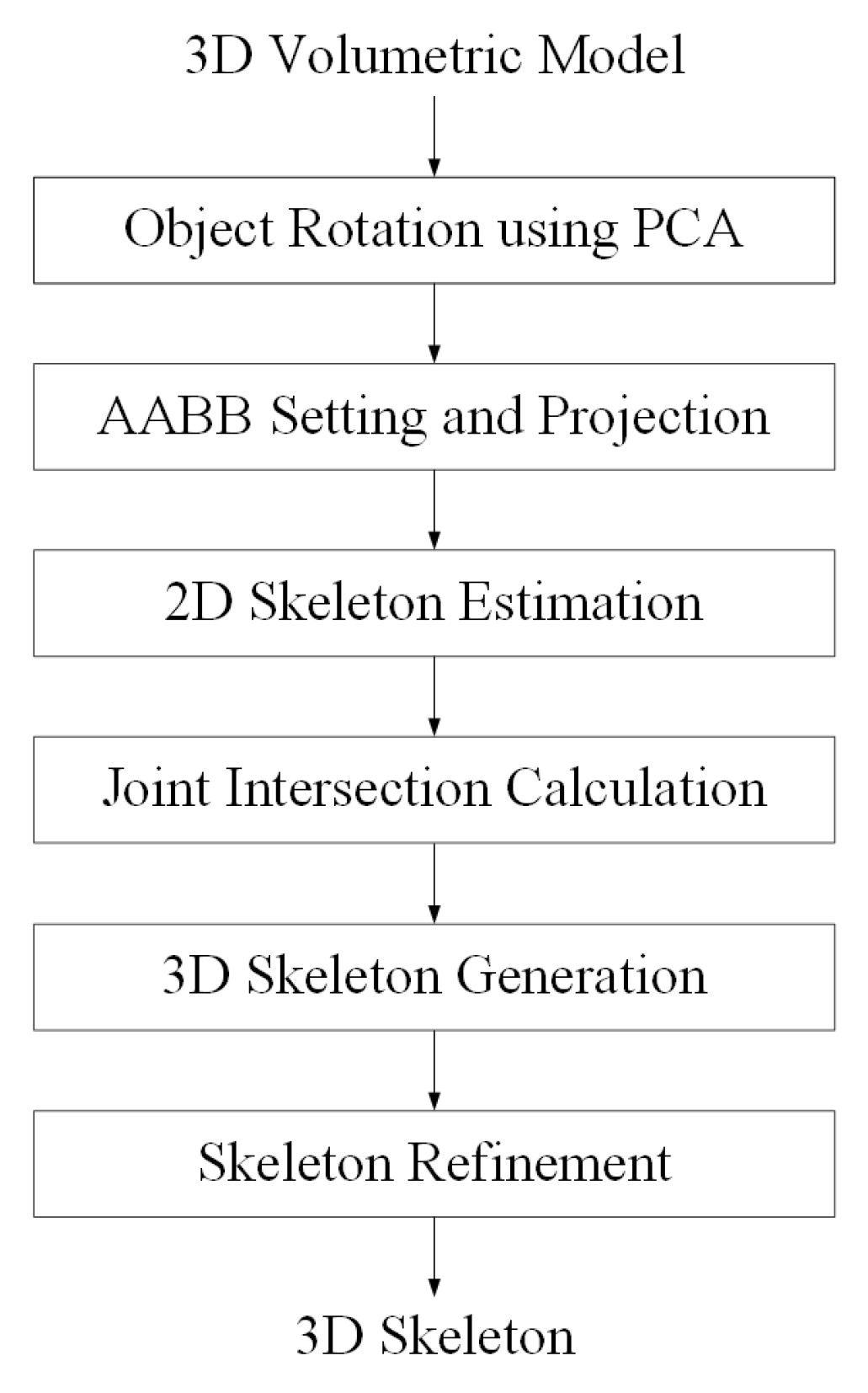 Preprints 75404 g002