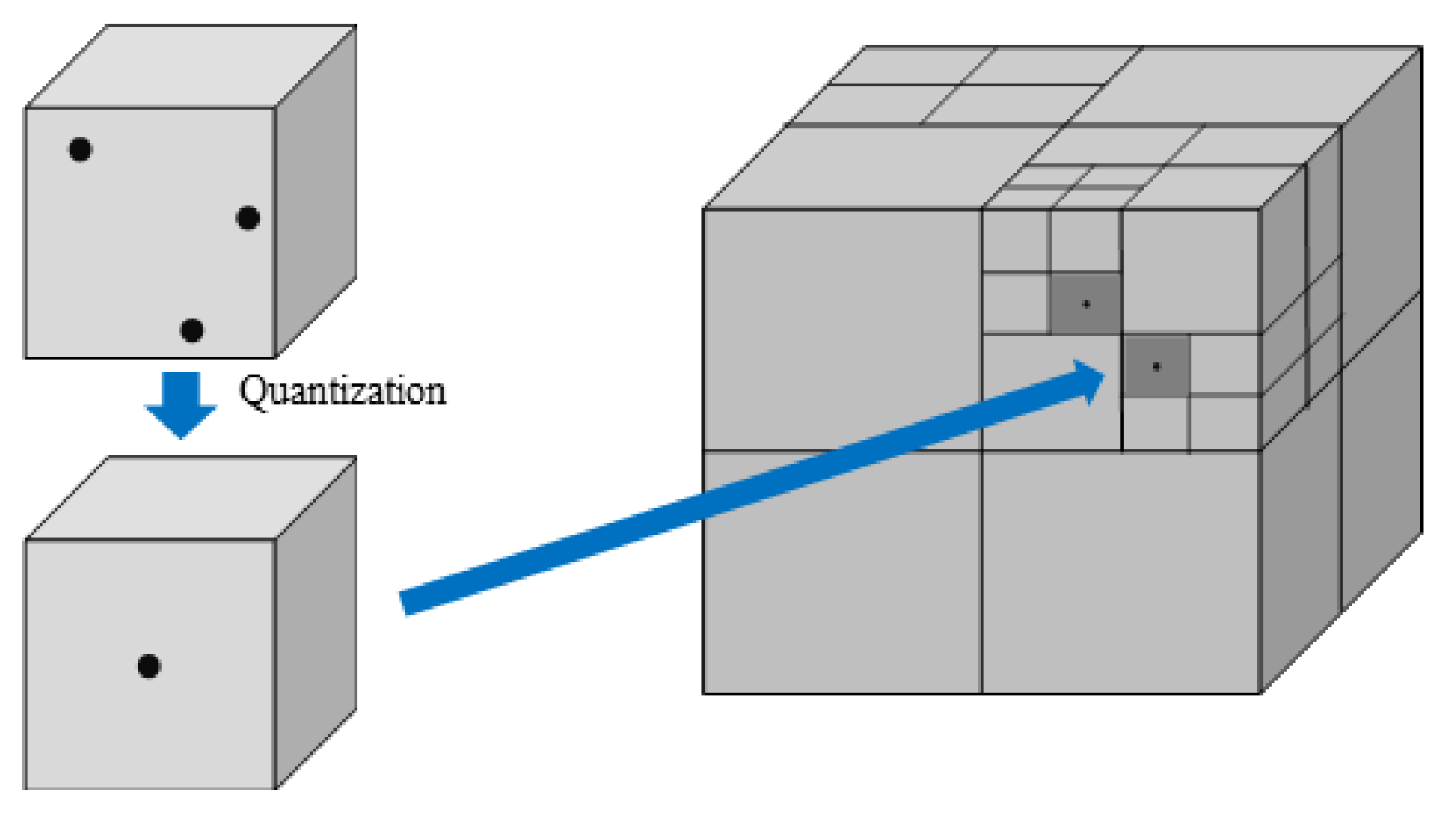 Preprints 75404 g006