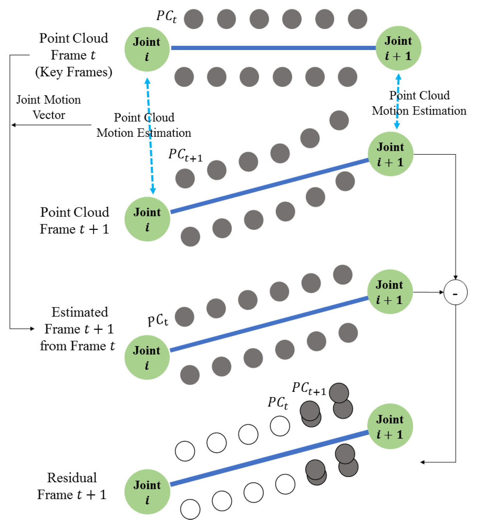 Preprints 75404 g007