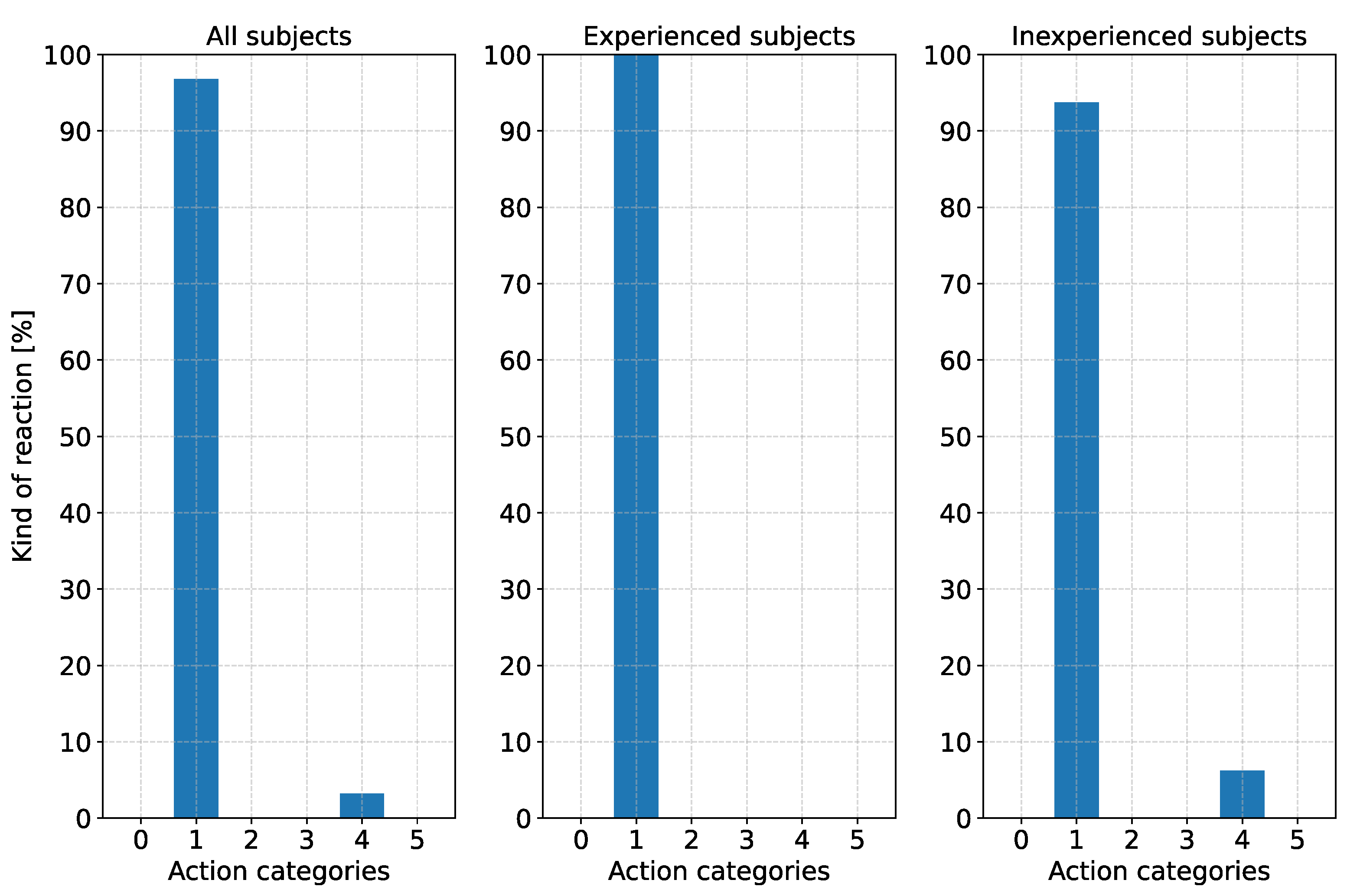 Preprints 90414 g009