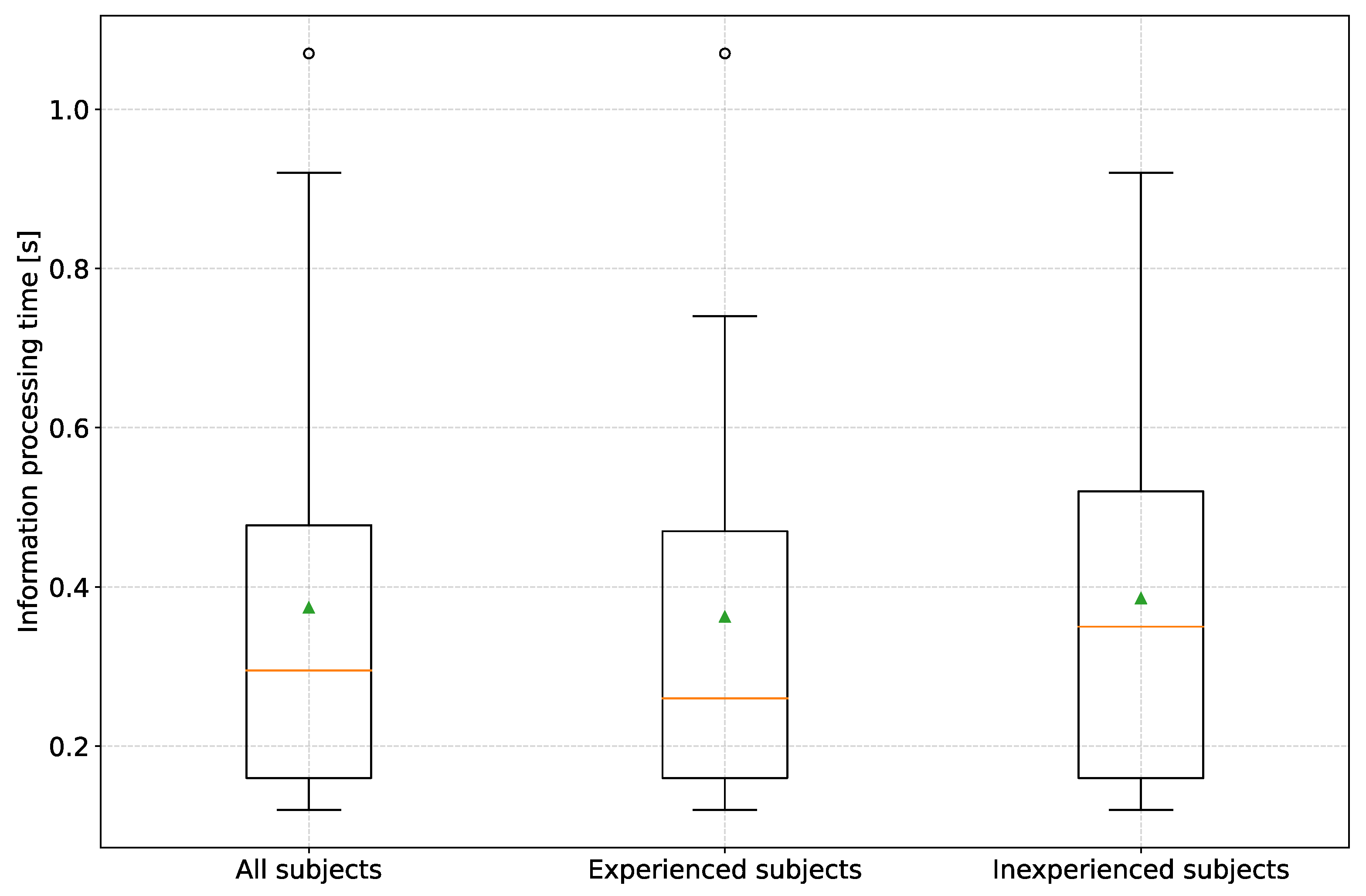 Preprints 90414 g010