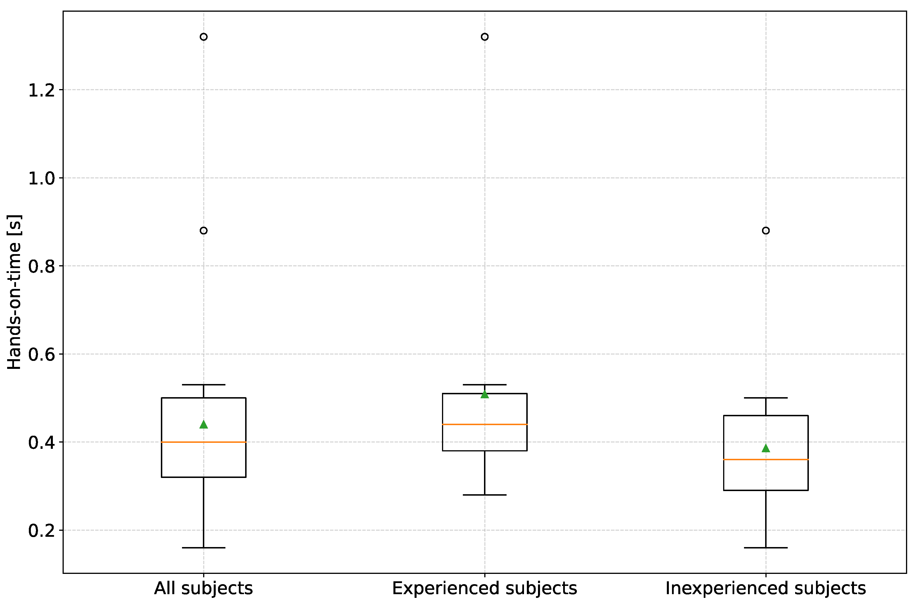 Preprints 90414 g011