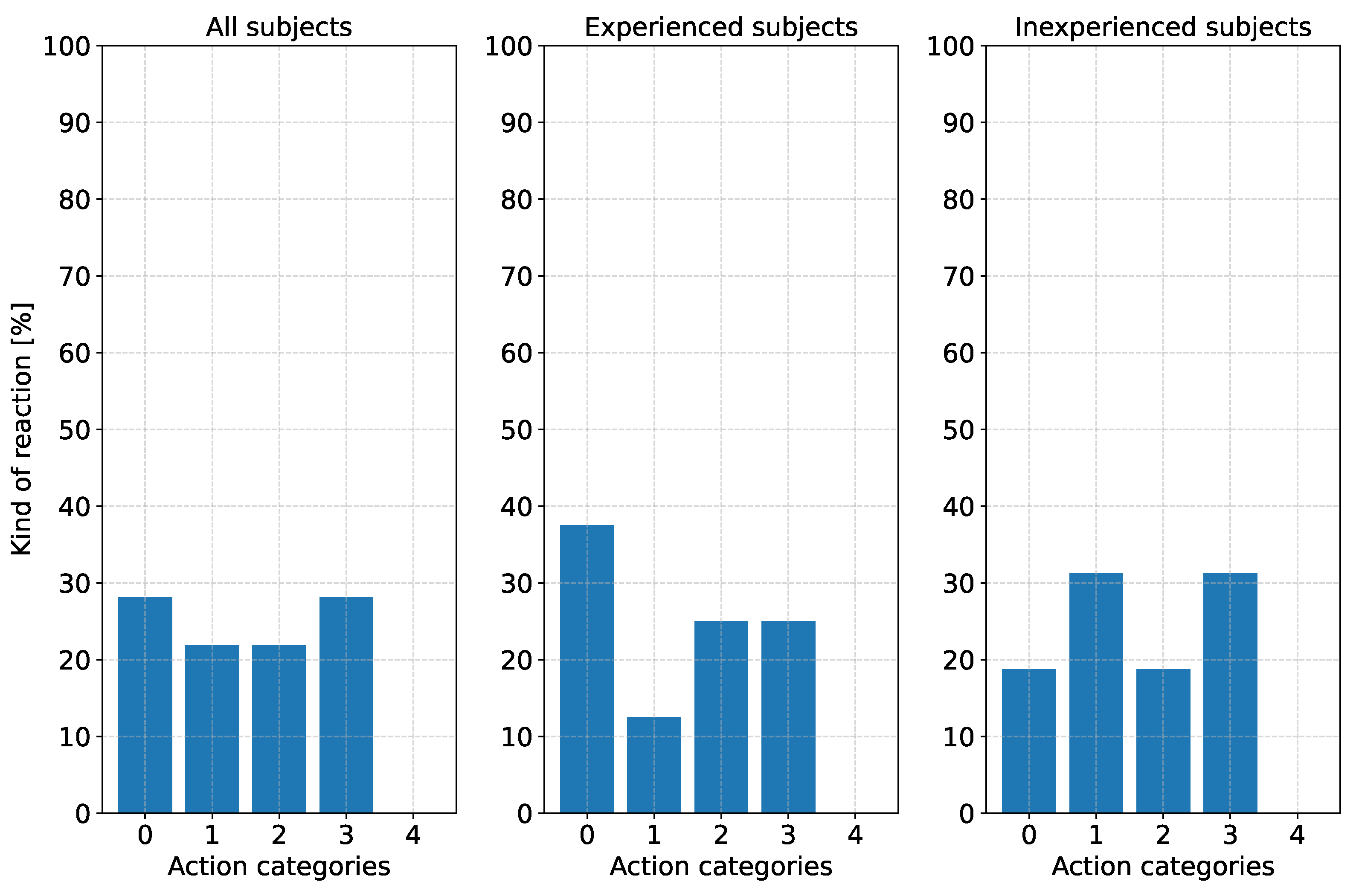 Preprints 90414 g014