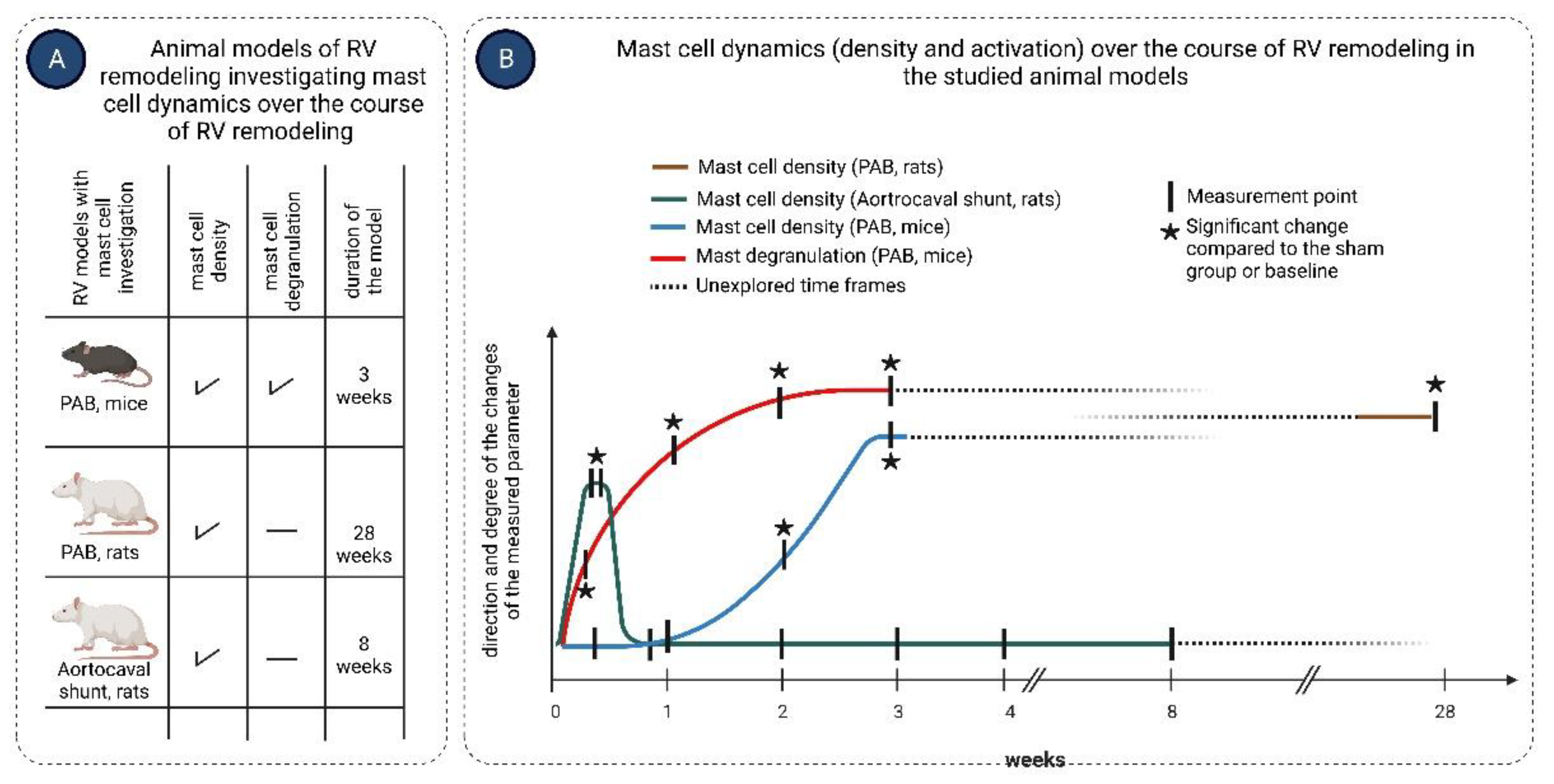 Preprints 93450 g002