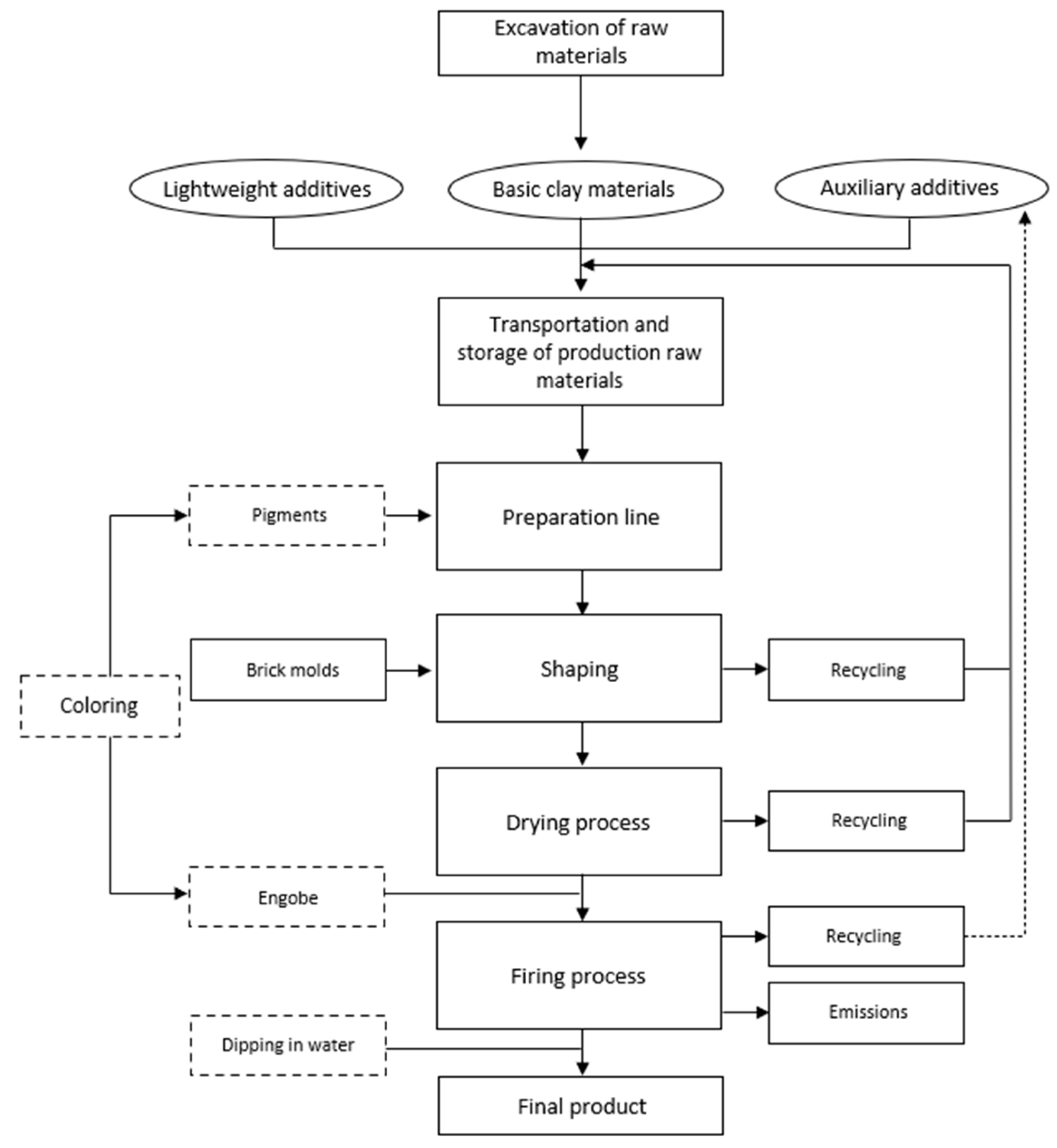 Preprints 90936 g001