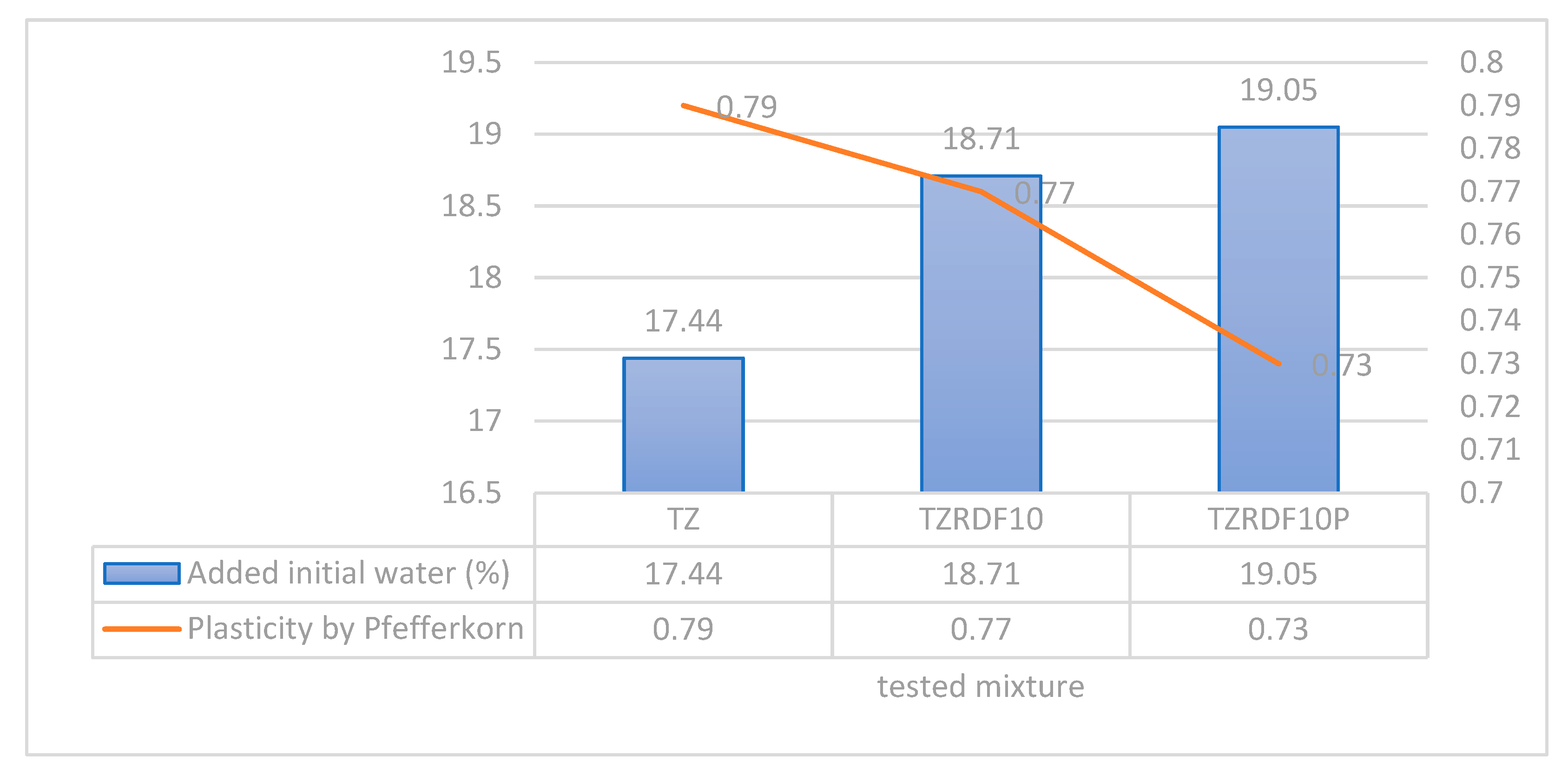 Preprints 90936 g006