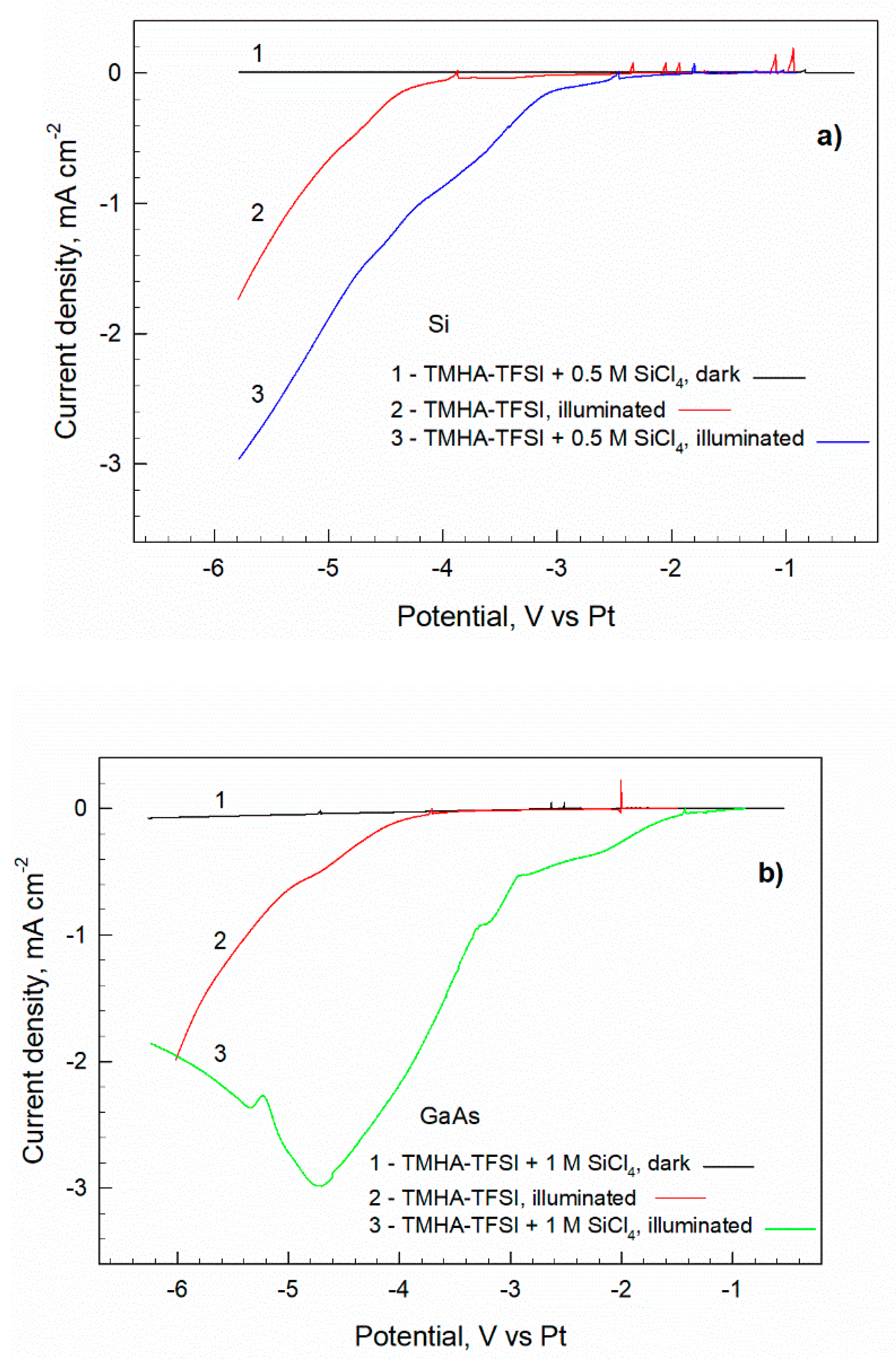 Preprints 74696 g002