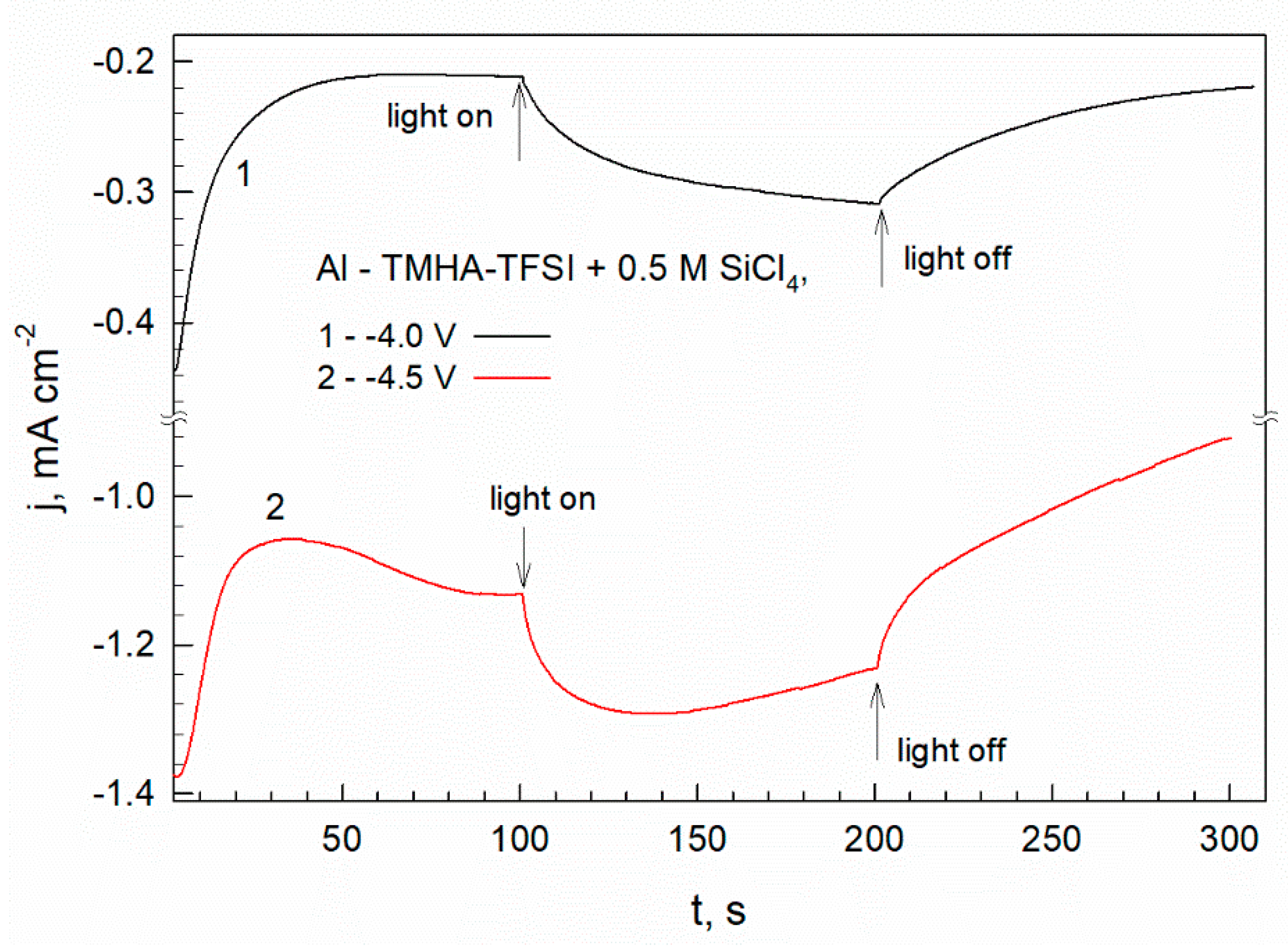 Preprints 74696 g009