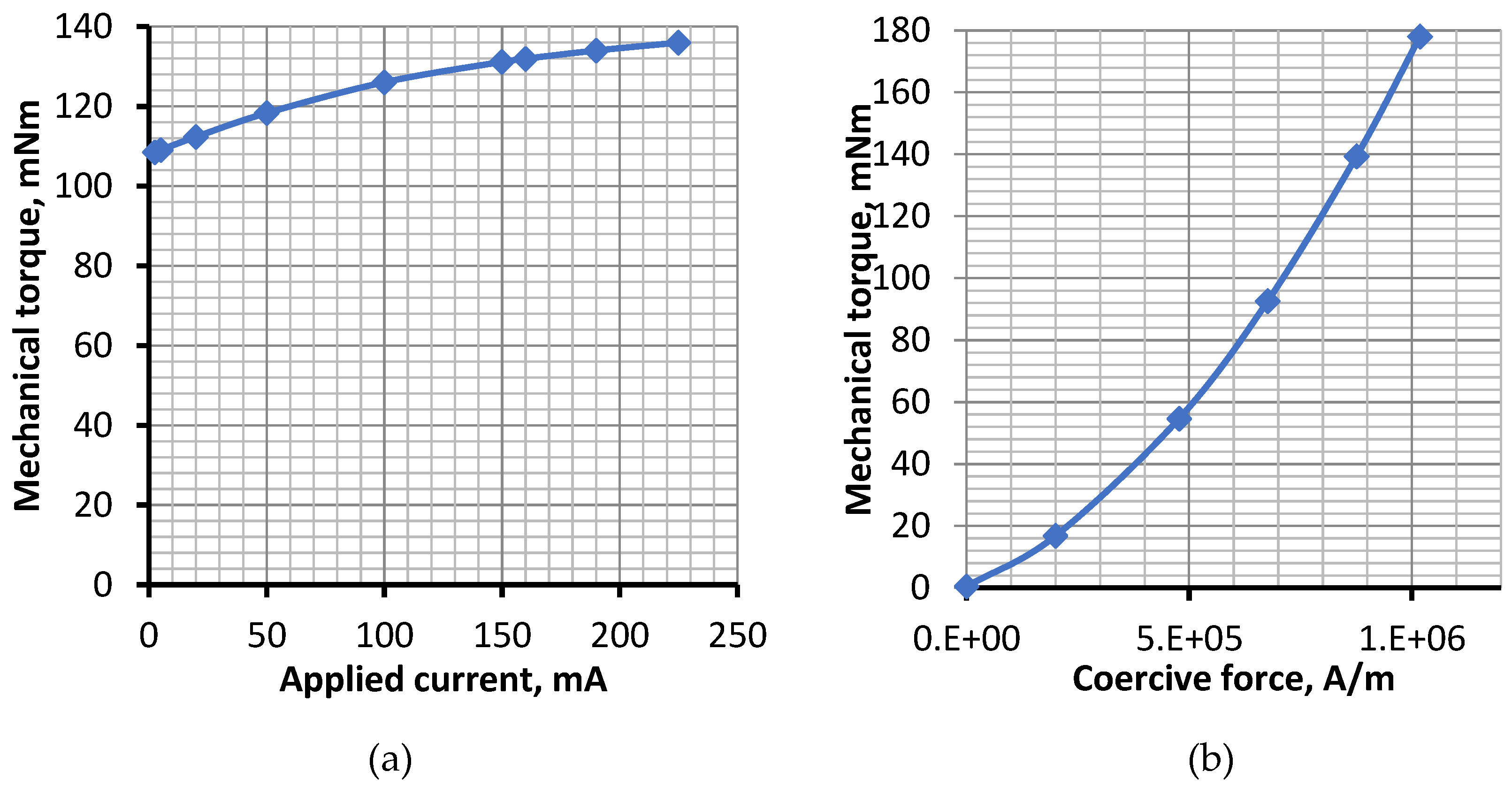 Preprints 120493 g007