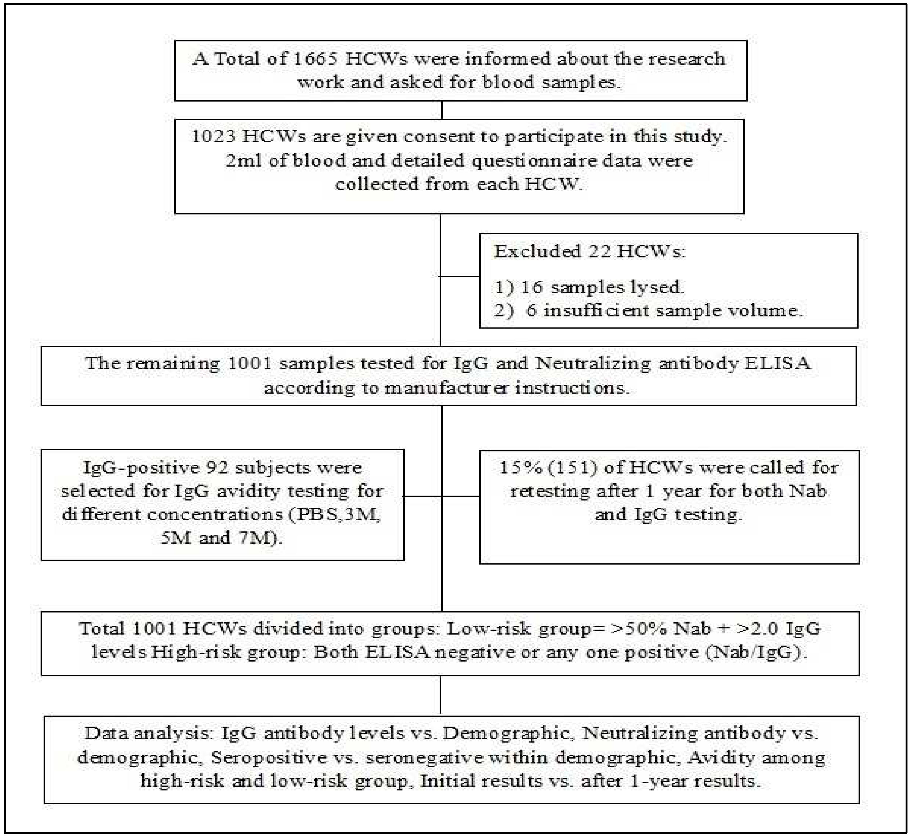 Preprints 85327 g001