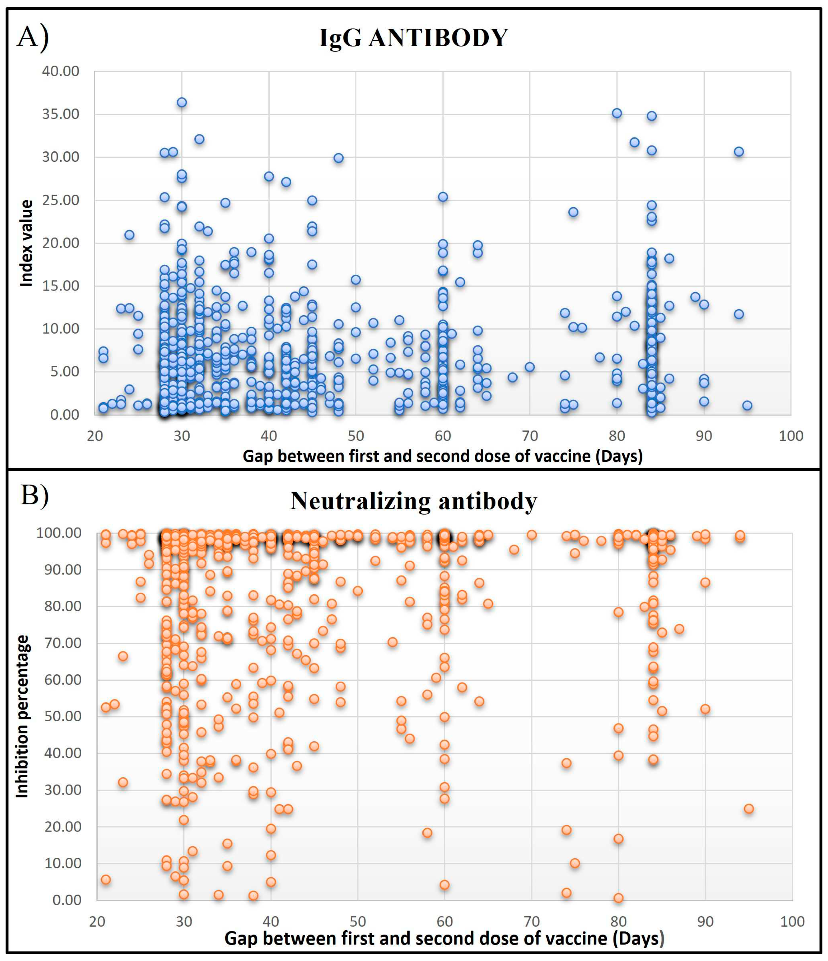 Preprints 85327 g002